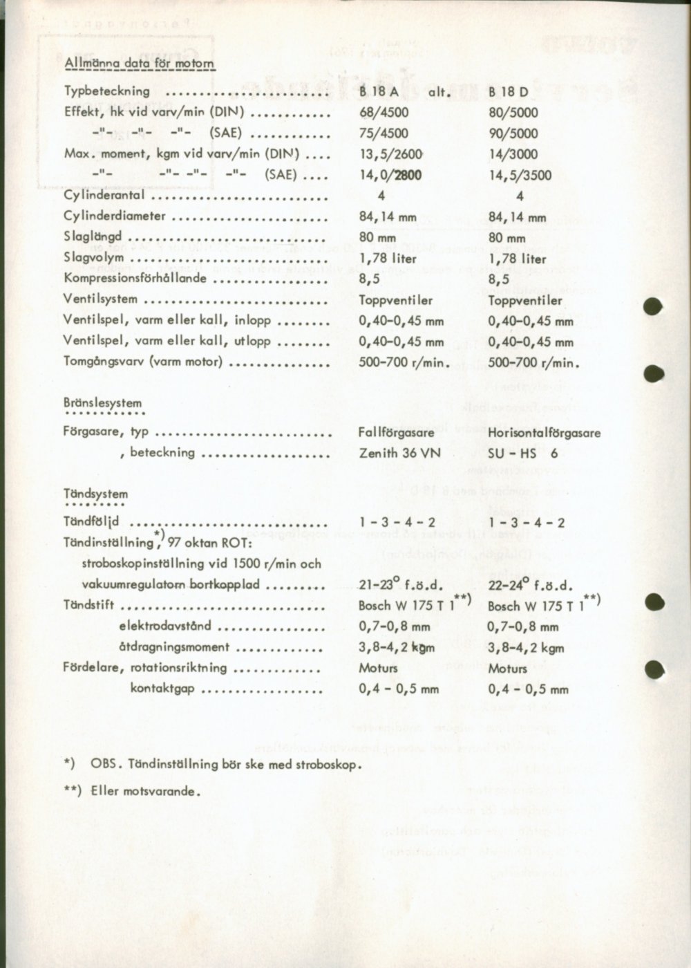 Verkstadsmeddelande/Work shop bulletins and Servicemeddelanden/Service bulletins for the following models: Volvo P1800, Volvo P1800S, Volvo P1800E, Volvo P1800ES, Volvo PV,Volvo PV 444, Volvo PV 544, Volvo Amazon, Volvo 120, Volvo 130, Volvo 220, Volvo 140 , Volvo 240, Volvo 164, Volvo 264 