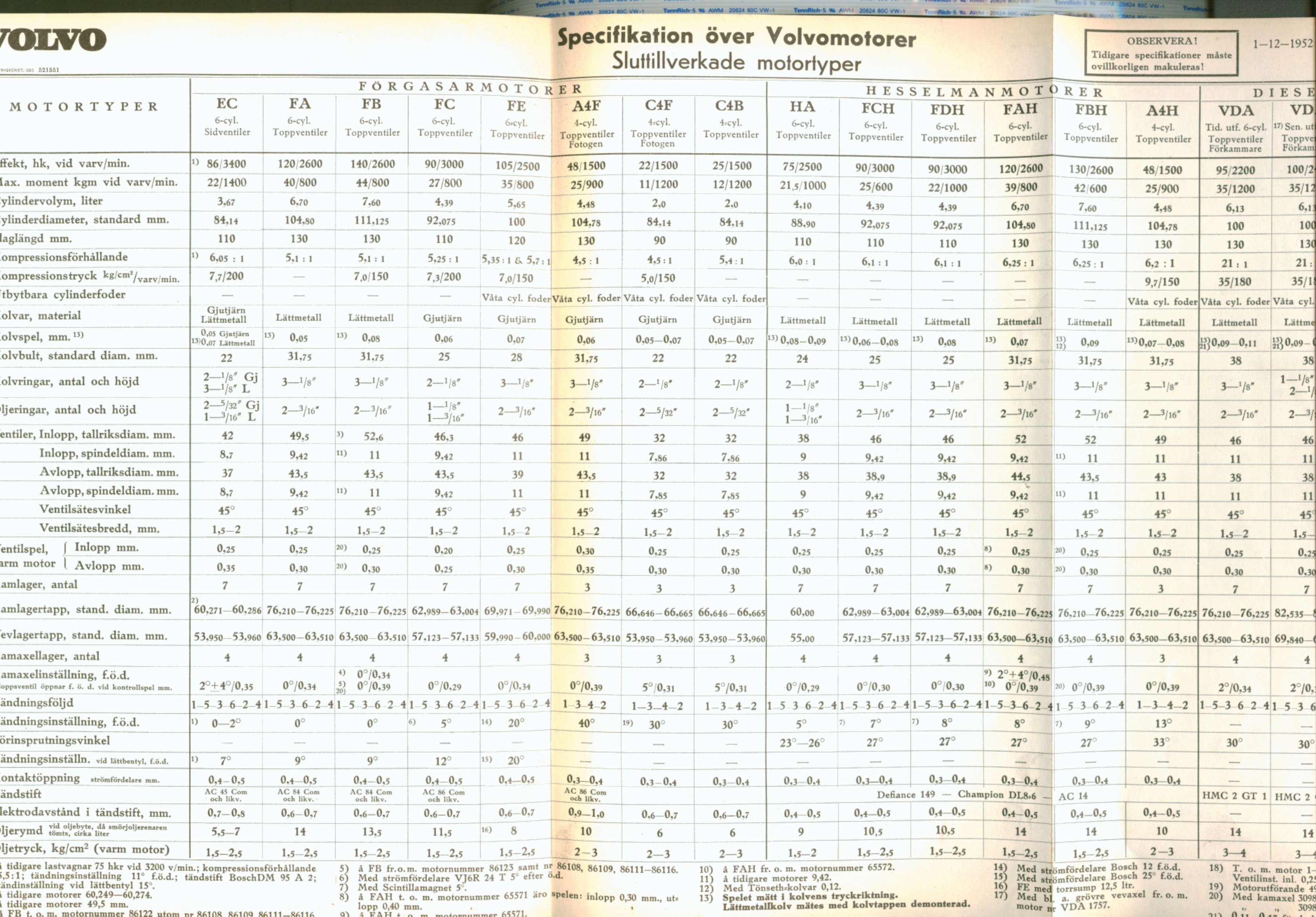 Verkstadsmeddelande/Work shop bulletins and Servicemeddelanden/Service bulletins for the following models: Volvo P1800, Volvo P1800S, Volvo P1800E, Volvo P1800ES, Volvo PV,Volvo PV 444, Volvo PV 544, Volvo Amazon, Volvo 120, Volvo 130, Volvo 220, Volvo 140 , Volvo 240, Volvo 164, Volvo 264 
