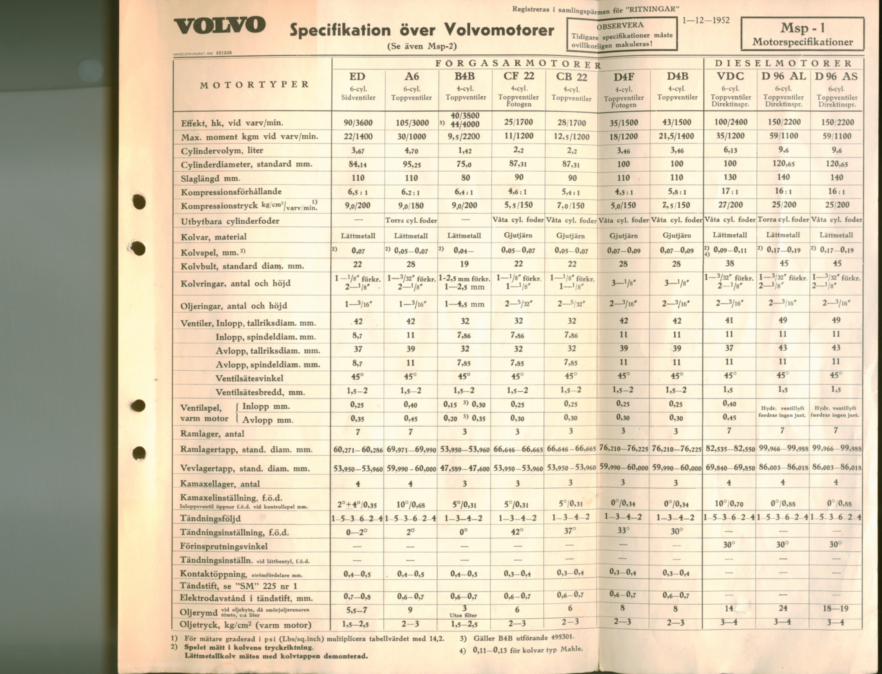 Verkstadsmeddelande/Work shop bulletins and Servicemeddelanden/Service bulletins for the following models: Volvo P1800, Volvo P1800S, Volvo P1800E, Volvo P1800ES, Volvo PV,Volvo PV 444, Volvo PV 544, Volvo Amazon, Volvo 120, Volvo 130, Volvo 220, Volvo 140 , Volvo 240, Volvo 164, Volvo 264 