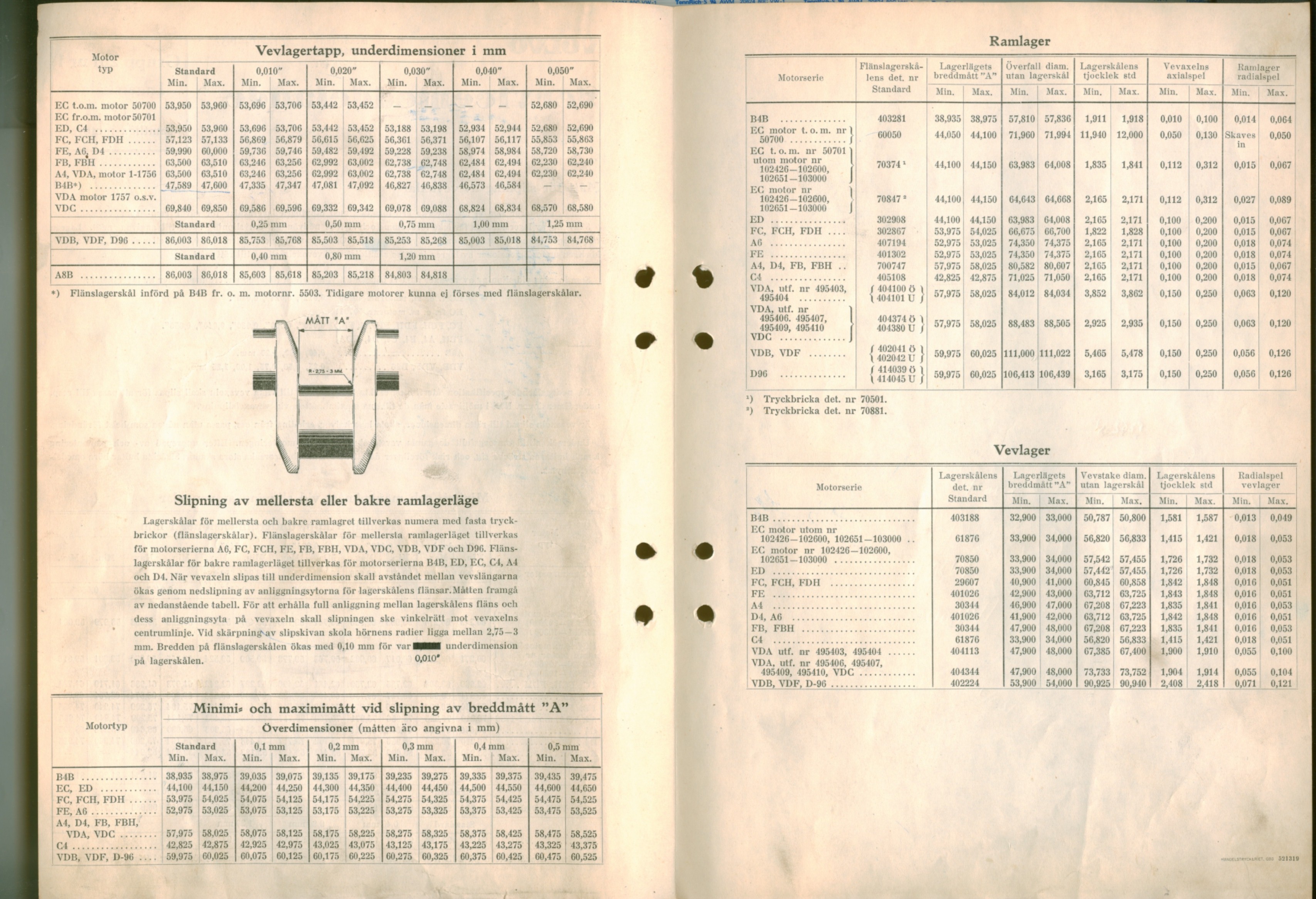 Verkstadsmeddelande/Work shop bulletins and Servicemeddelanden/Service bulletins for the following models: Volvo P1800, Volvo P1800S, Volvo P1800E, Volvo P1800ES, Volvo PV,Volvo PV 444, Volvo PV 544, Volvo Amazon, Volvo 120, Volvo 130, Volvo 220, Volvo 140 , Volvo 240, Volvo 164, Volvo 264 