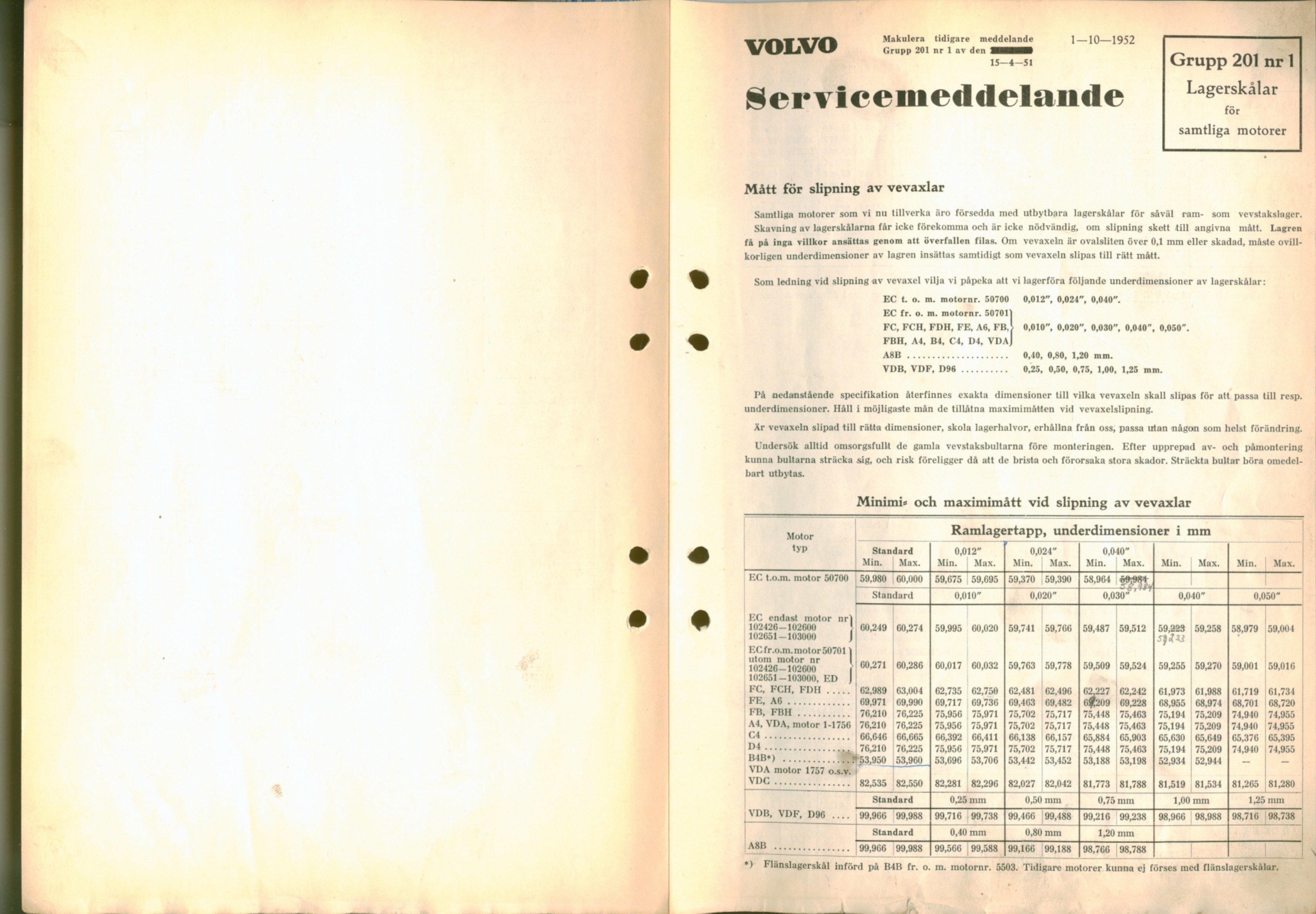 Verkstadsmeddelande/Work shop bulletins and Servicemeddelanden/Service bulletins for the following models: Volvo P1800, Volvo P1800S, Volvo P1800E, Volvo P1800ES, Volvo PV,Volvo PV 444, Volvo PV 544, Volvo Amazon, Volvo 120, Volvo 130, Volvo 220, Volvo 140 , Volvo 240, Volvo 164, Volvo 264 