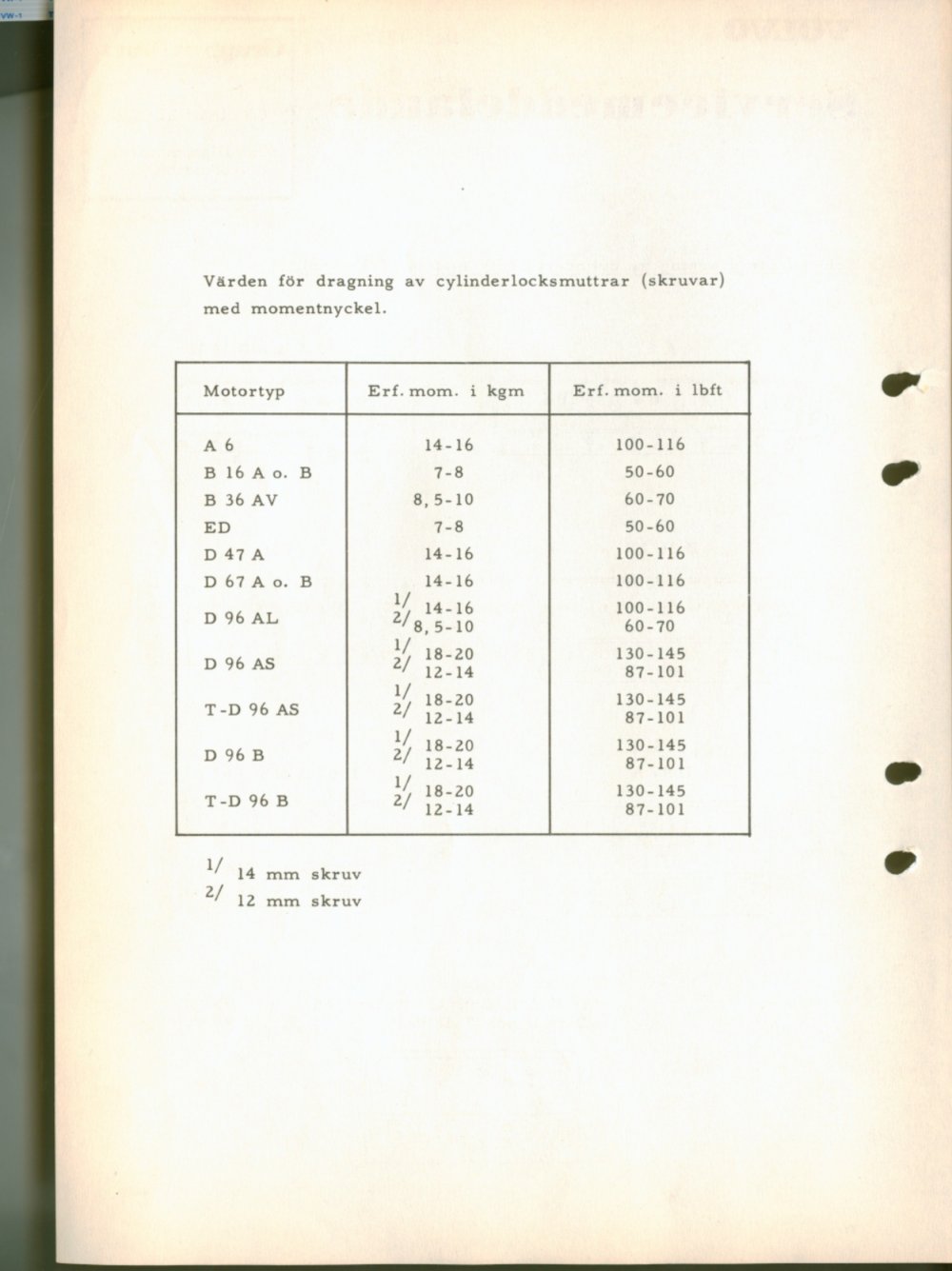 Verkstadsmeddelande/Work shop bulletins and Servicemeddelanden/Service bulletins for the following models: Volvo P1800, Volvo P1800S, Volvo P1800E, Volvo P1800ES, Volvo PV,Volvo PV 444, Volvo PV 544, Volvo Amazon, Volvo 120, Volvo 130, Volvo 220, Volvo 140 , Volvo 240, Volvo 164, Volvo 264 