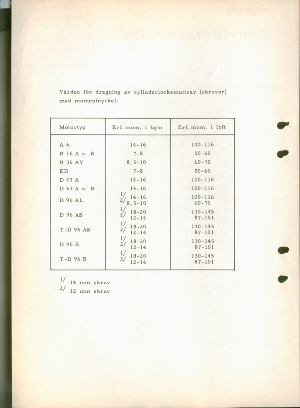 Verkstadsmeddelande/Work shop bulletins and Servicemeddelanden/Service bulletins for the following models: Volvo P1800, Volvo P1800S, Volvo P1800E, Volvo P1800ES, Volvo PV,Volvo PV 444, Volvo PV 544, Volvo Amazon, Volvo 120, Volvo 130, Volvo 220, Volvo 140 , Volvo 240, Volvo 164, Volvo 264 