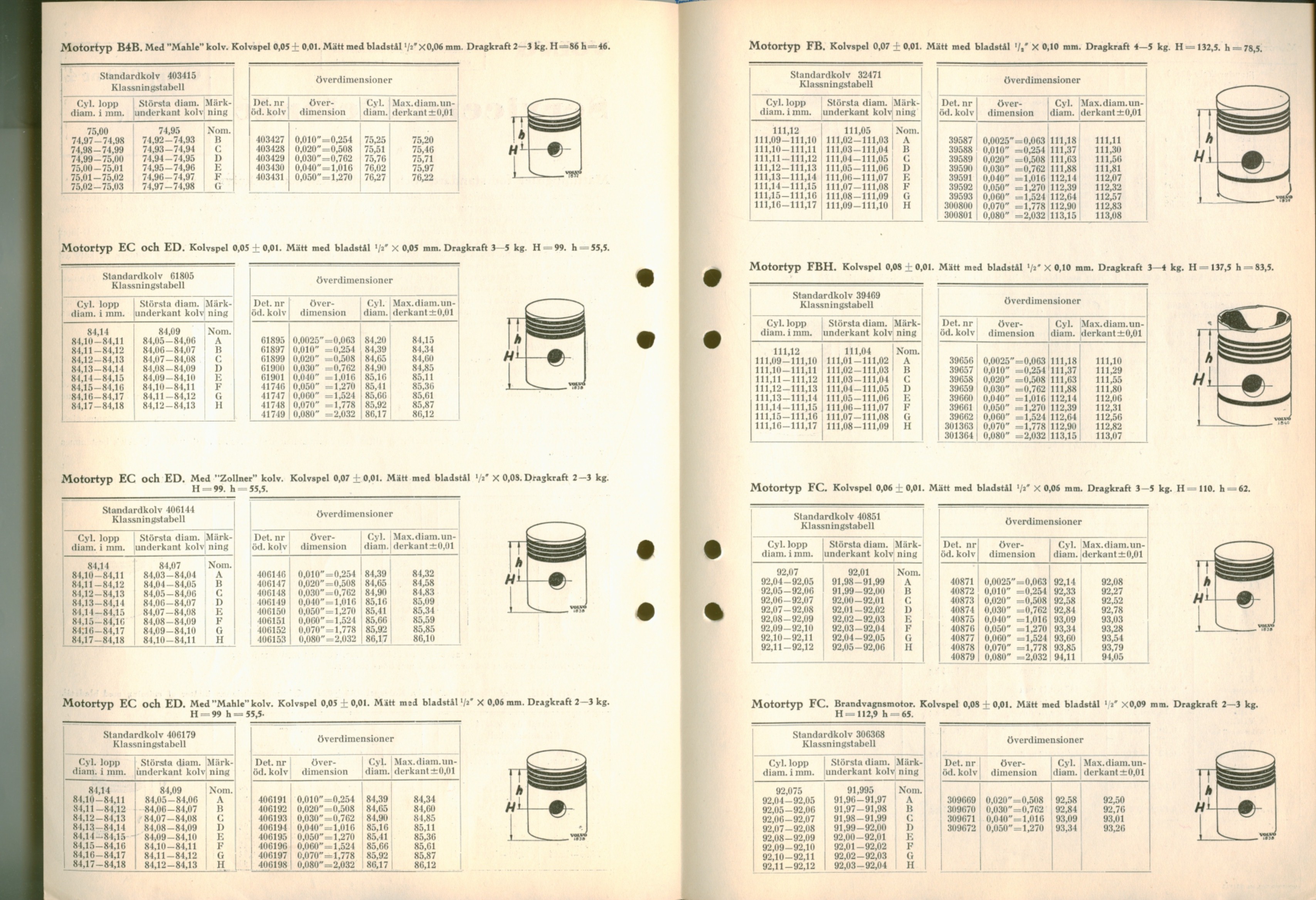 Verkstadsmeddelande/Work shop bulletins and Servicemeddelanden/Service bulletins for the following models: Volvo P1800, Volvo P1800S, Volvo P1800E, Volvo P1800ES, Volvo PV,Volvo PV 444, Volvo PV 544, Volvo Amazon, Volvo 120, Volvo 130, Volvo 220, Volvo 140 , Volvo 240, Volvo 164, Volvo 264 