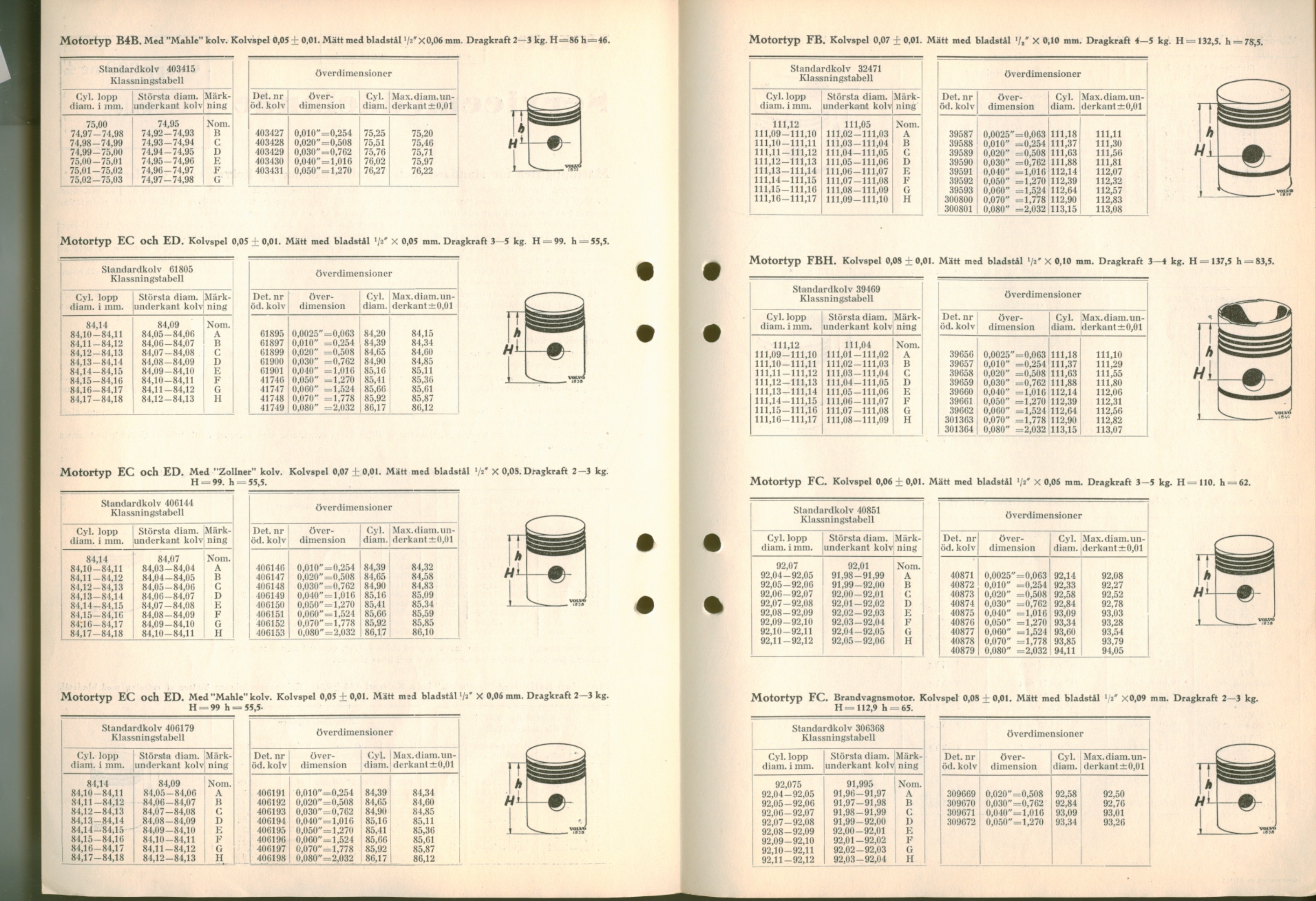 Verkstadsmeddelande/Work shop bulletins and Servicemeddelanden/Service bulletins for the following models: Volvo P1800, Volvo P1800S, Volvo P1800E, Volvo P1800ES, Volvo PV,Volvo PV 444, Volvo PV 544, Volvo Amazon, Volvo 120, Volvo 130, Volvo 220, Volvo 140 , Volvo 240, Volvo 164, Volvo 264 
