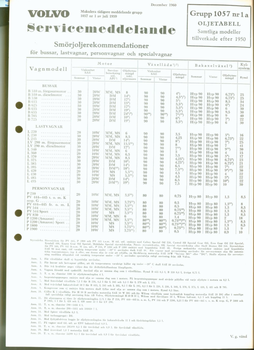 Verkstadsmeddelande/Work shop bulletins and Servicemeddelanden/Service bulletins for the following models: Volvo P1800, Volvo P1800S, Volvo P1800E, Volvo P1800ES, Volvo PV,Volvo PV 444, Volvo PV 544, Volvo Amazon, Volvo 120, Volvo 130, Volvo 220, Volvo 140 , Volvo 240, Volvo 164, Volvo 264 