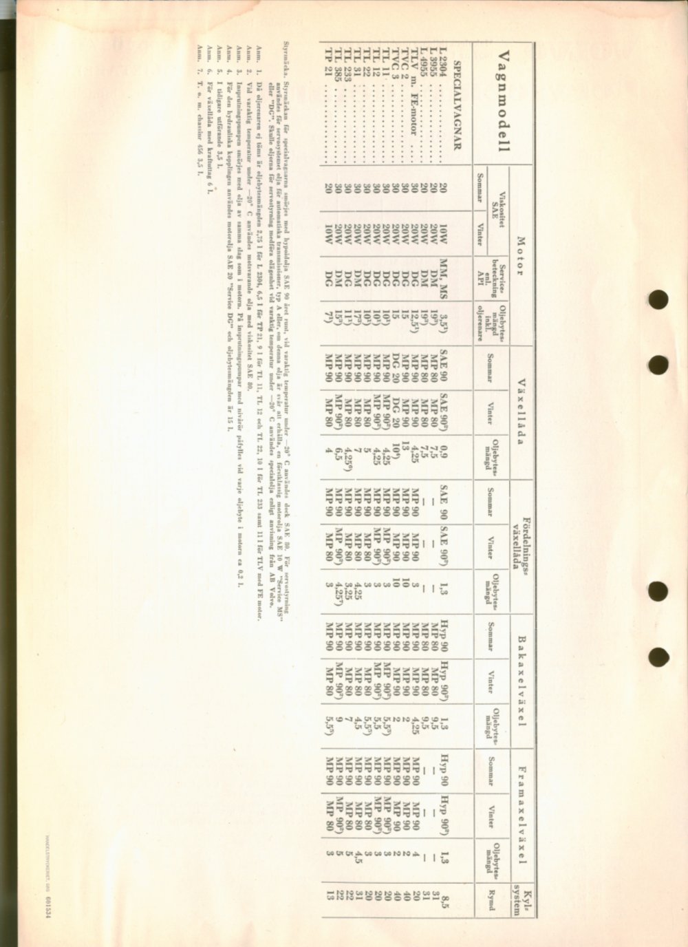 Verkstadsmeddelande/Work shop bulletins and Servicemeddelanden/Service bulletins for the following models: Volvo P1800, Volvo P1800S, Volvo P1800E, Volvo P1800ES, Volvo PV,Volvo PV 444, Volvo PV 544, Volvo Amazon, Volvo 120, Volvo 130, Volvo 220, Volvo 140 , Volvo 240, Volvo 164, Volvo 264 