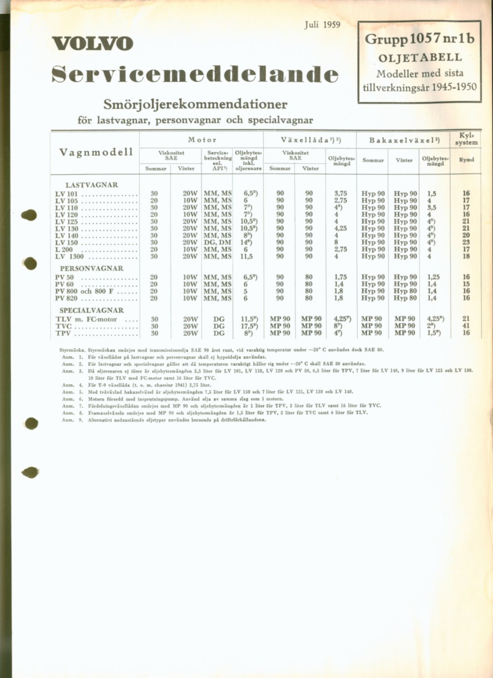 Verkstadsmeddelande/Work shop bulletins and Servicemeddelanden/Service bulletins for the following models: Volvo P1800, Volvo P1800S, Volvo P1800E, Volvo P1800ES, Volvo PV,Volvo PV 444, Volvo PV 544, Volvo Amazon, Volvo 120, Volvo 130, Volvo 220, Volvo 140 , Volvo 240, Volvo 164, Volvo 264 