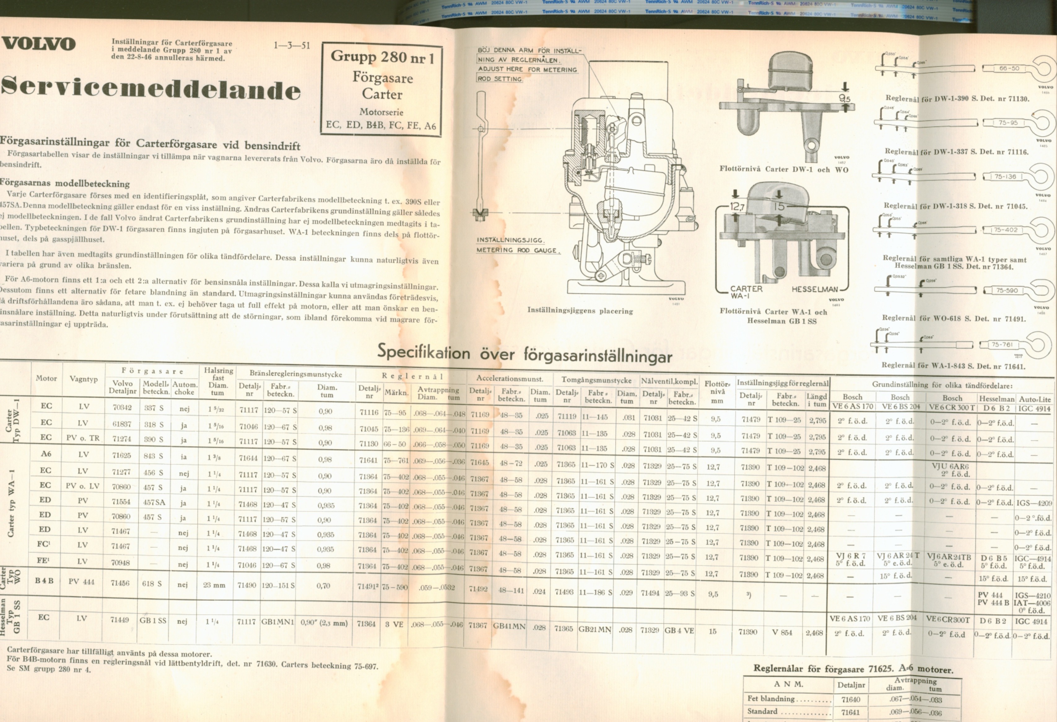 Verkstadsmeddelande/Work shop bulletins and Servicemeddelanden/Service bulletins for the following models: Volvo P1800, Volvo P1800S, Volvo P1800E, Volvo P1800ES, Volvo PV,Volvo PV 444, Volvo PV 544, Volvo Amazon, Volvo 120, Volvo 130, Volvo 220, Volvo 140 , Volvo 240, Volvo 164, Volvo 264 