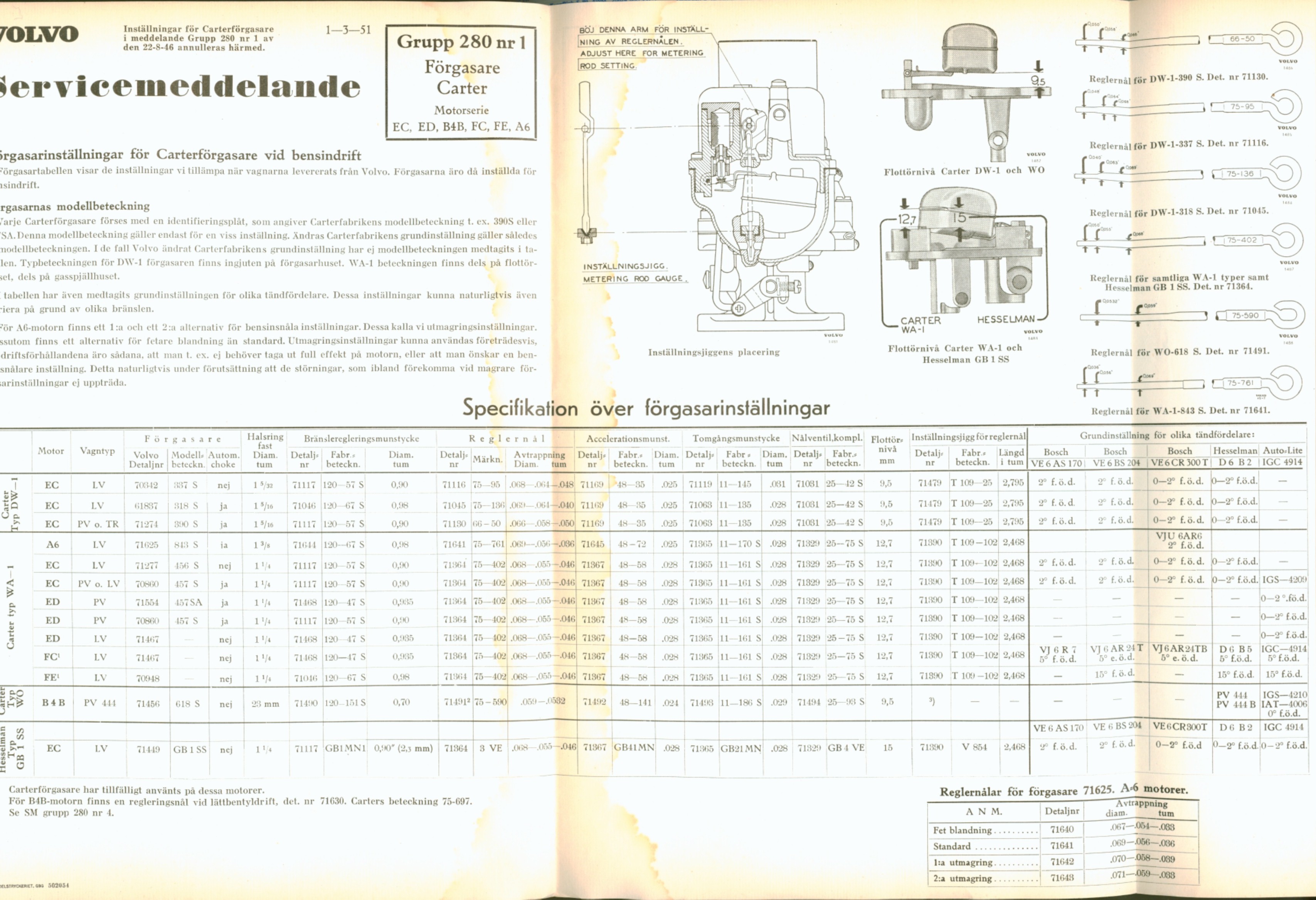 Verkstadsmeddelande/Work shop bulletins and Servicemeddelanden/Service bulletins for the following models: Volvo P1800, Volvo P1800S, Volvo P1800E, Volvo P1800ES, Volvo PV,Volvo PV 444, Volvo PV 544, Volvo Amazon, Volvo 120, Volvo 130, Volvo 220, Volvo 140 , Volvo 240, Volvo 164, Volvo 264 
