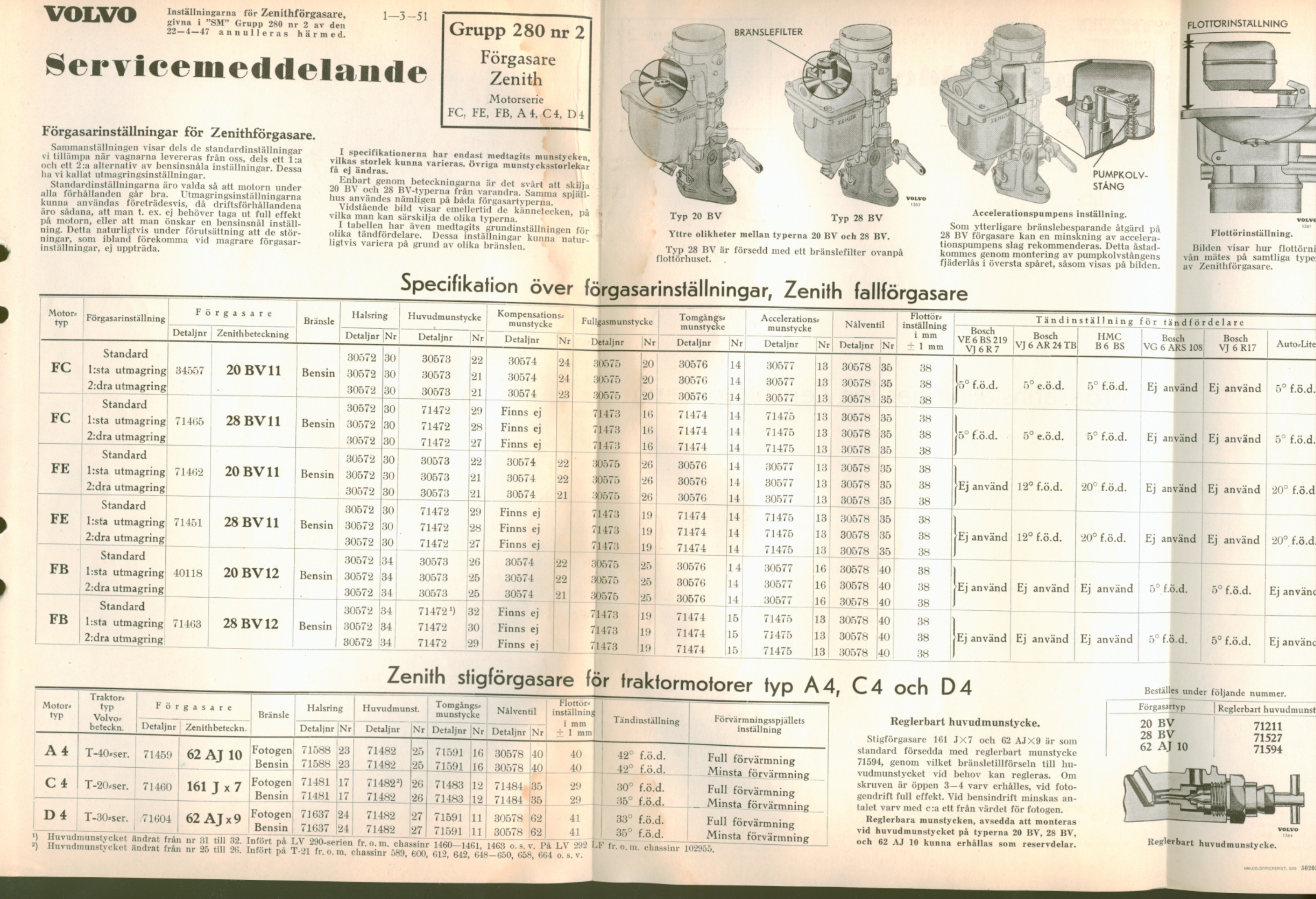 Verkstadsmeddelande/Work shop bulletins and Servicemeddelanden/Service bulletins for the following models: Volvo P1800, Volvo P1800S, Volvo P1800E, Volvo P1800ES, Volvo PV,Volvo PV 444, Volvo PV 544, Volvo Amazon, Volvo 120, Volvo 130, Volvo 220, Volvo 140 , Volvo 240, Volvo 164, Volvo 264 