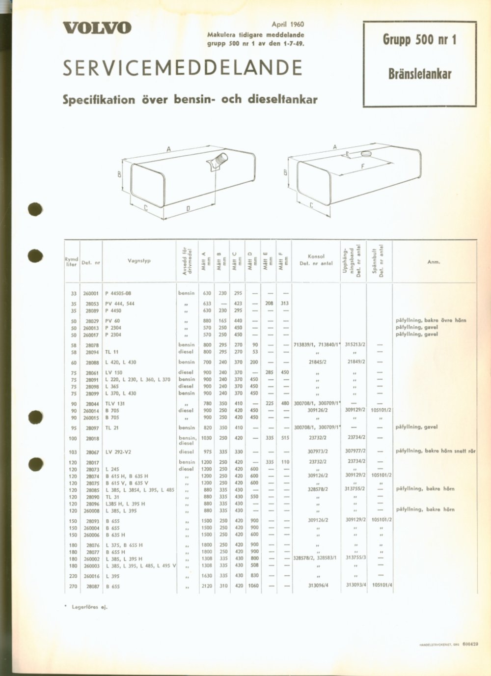 Verkstadsmeddelande/Work shop bulletins and Servicemeddelanden/Service bulletins for the following models: Volvo P1800, Volvo P1800S, Volvo P1800E, Volvo P1800ES, Volvo PV,Volvo PV 444, Volvo PV 544, Volvo Amazon, Volvo 120, Volvo 130, Volvo 220, Volvo 140 , Volvo 240, Volvo 164, Volvo 264 
