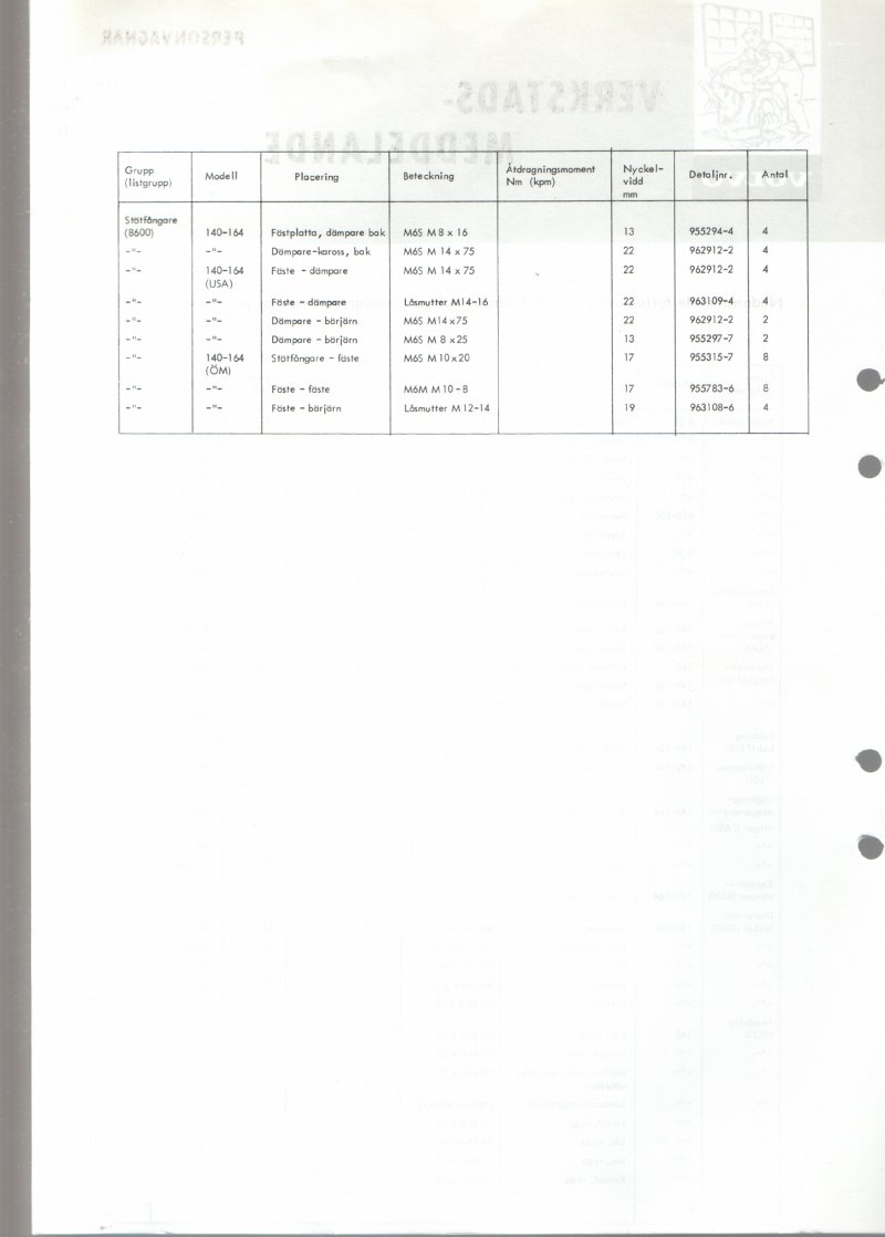 Verkstadsmeddelande/Work shop bulletins and Servicemeddelanden/Service bulletins for the following models: Volvo P1800, Volvo P1800S, Volvo P1800E, Volvo P1800ES, Volvo PV,Volvo PV 444, Volvo PV 544, Volvo Amazon, Volvo 120, Volvo 130, Volvo 220, Volvo 140 , Volvo 240, Volvo 164, Volvo 264