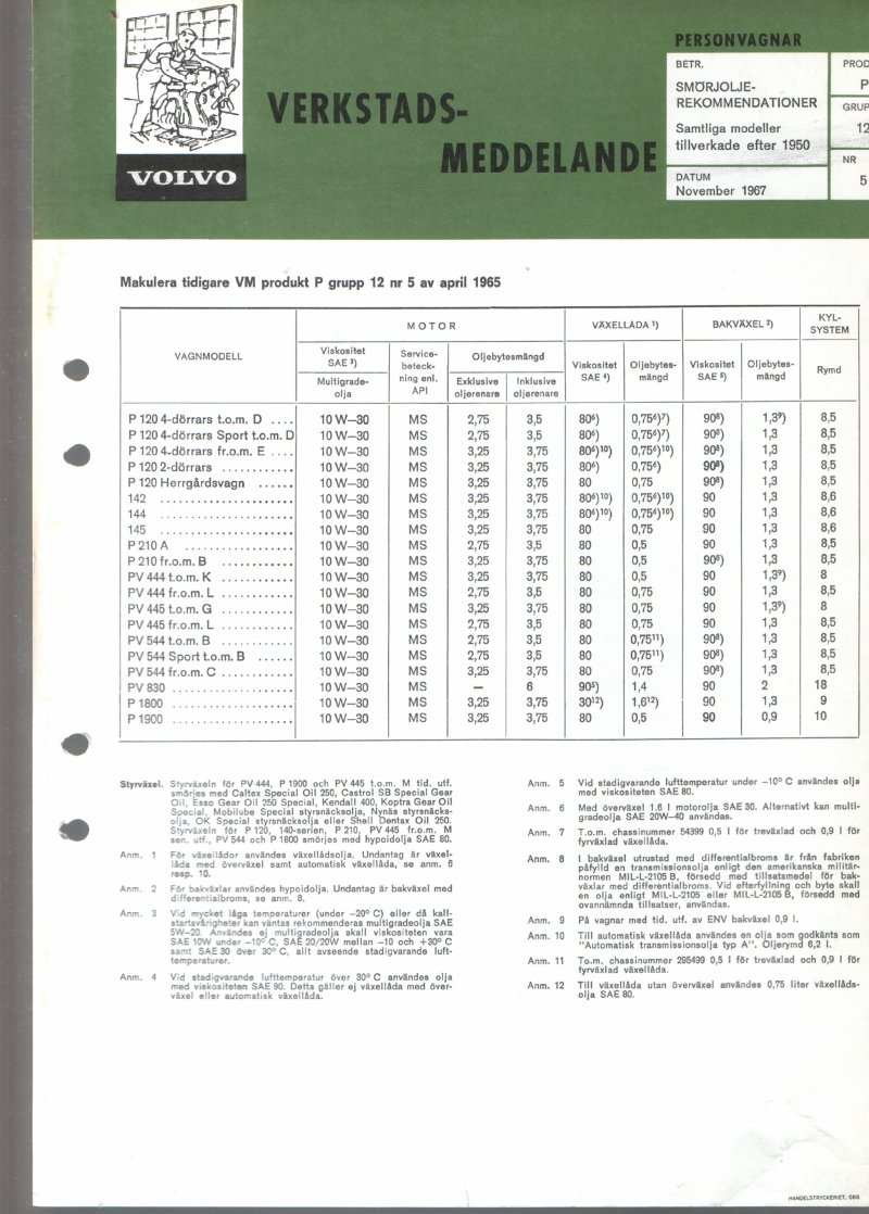 Verkstadsmeddelande/Work shop bulletins and Servicemeddelanden/Service bulletins for the following models: Volvo P1800, Volvo P1800S, Volvo P1800E, Volvo P1800ES, Volvo PV,Volvo PV 444, Volvo PV 544, Volvo Amazon, Volvo 120, Volvo 130, Volvo 220, Volvo 140 , Volvo 240, Volvo 164, Volvo 264 