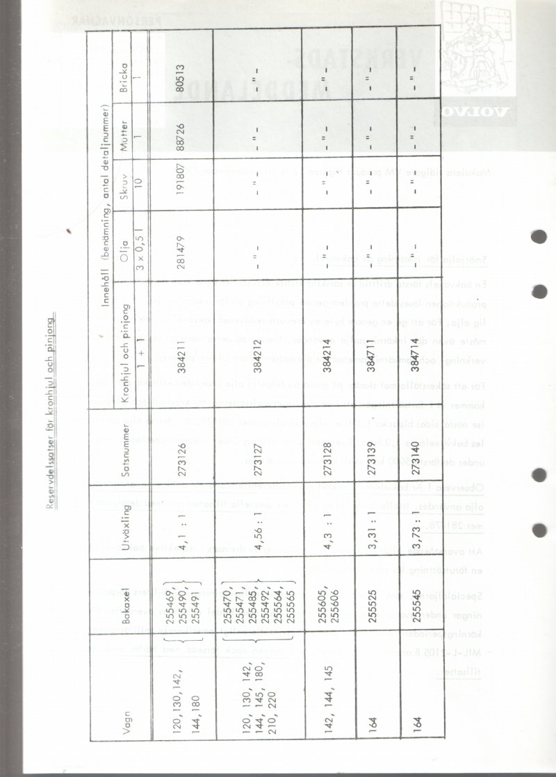 Verkstadsmeddelande/Work shop bulletins and Servicemeddelanden/Service bulletins for the following models: Volvo P1800, Volvo P1800S, Volvo P1800E, Volvo P1800ES, Volvo PV,Volvo PV 444, Volvo PV 544, Volvo Amazon, Volvo 120, Volvo 130, Volvo 220, Volvo 140 , Volvo 240, Volvo 164, Volvo 264 