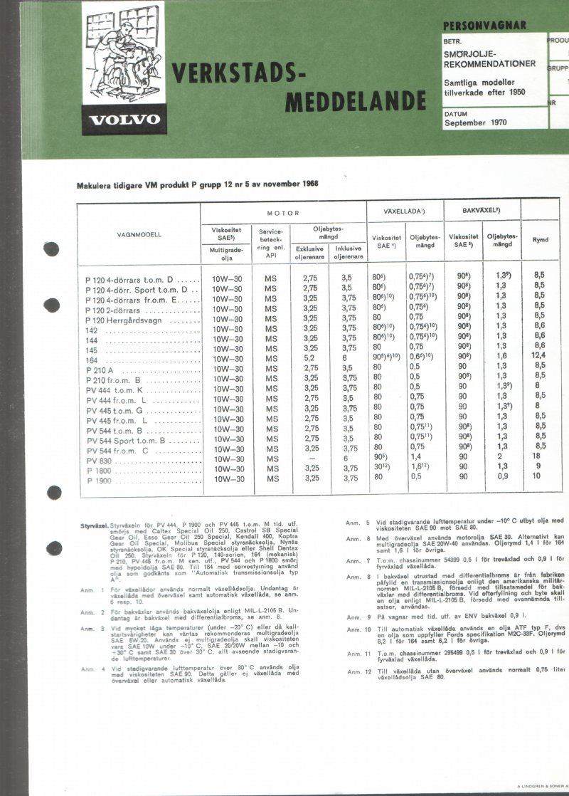 Verkstadsmeddelande/Work shop bulletins and Servicemeddelanden/Service bulletins for the following models: Volvo P1800, Volvo P1800S, Volvo P1800E, Volvo P1800ES, Volvo PV,Volvo PV 444, Volvo PV 544, Volvo Amazon, Volvo 120, Volvo 130, Volvo 220, Volvo 140 , Volvo 240, Volvo 164, Volvo 264 