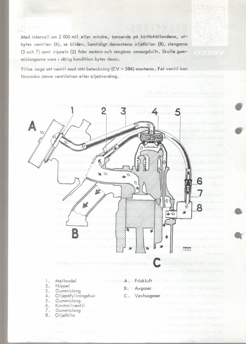 Verkstadsmeddelande/Work shop bulletins and Servicemeddelanden/Service bulletins for the following models: Volvo P1800, Volvo P1800S, Volvo P1800E, Volvo P1800ES, Volvo PV,Volvo PV 444, Volvo PV 544, Volvo Amazon, Volvo 120, Volvo 130, Volvo 220, Volvo 140 , Volvo 240, Volvo 164, Volvo 264