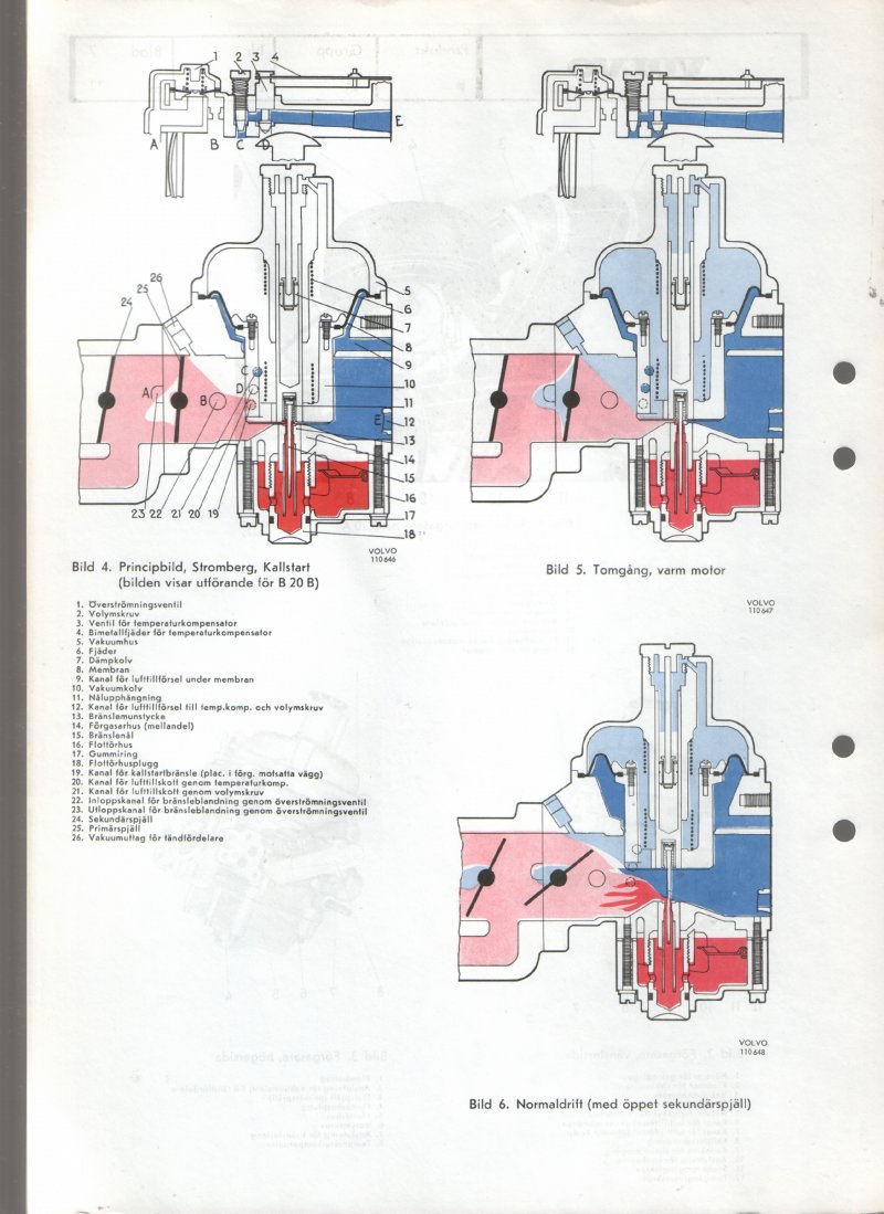 Verkstadsmeddelande/Work shop bulletins and Servicemeddelanden/Service bulletins for the following models: Volvo P1800, Volvo P1800S, Volvo P1800E, Volvo P1800ES, Volvo PV,Volvo PV 444, Volvo PV 544, Volvo Amazon, Volvo 120, Volvo 130, Volvo 220, Volvo 140 , Volvo 240, Volvo 164, Volvo 264