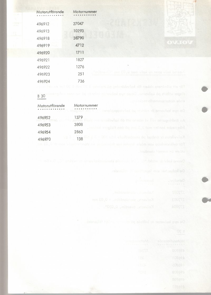 Verkstadsmeddelande/Work shop bulletins and Servicemeddelanden/Service bulletins for the following models: Volvo P1800, Volvo P1800S, Volvo P1800E, Volvo P1800ES, Volvo PV,Volvo PV 444, Volvo PV 544, Volvo Amazon, Volvo 120, Volvo 130, Volvo 220, Volvo 140 , Volvo 240, Volvo 164, Volvo 264