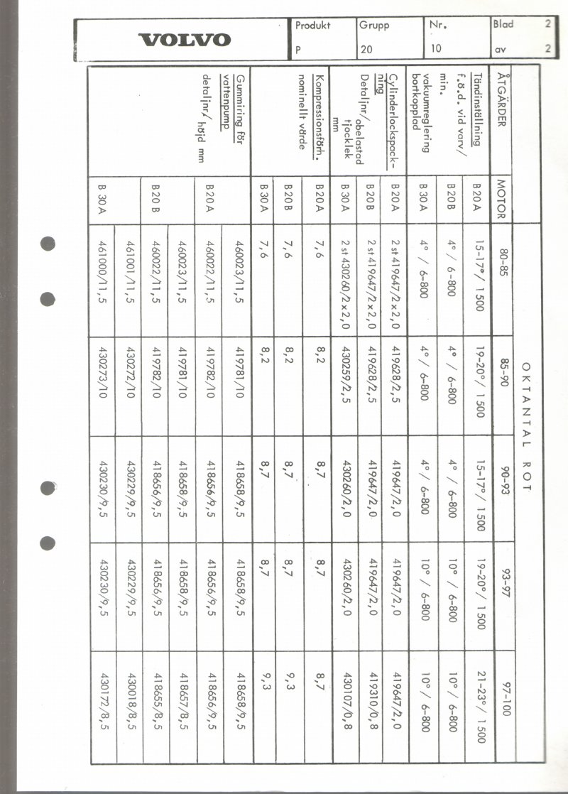 Verkstadsmeddelande/Work shop bulletins and Servicemeddelanden/Service bulletins for the following models: Volvo P1800, Volvo P1800S, Volvo P1800E, Volvo P1800ES, Volvo PV,Volvo PV 444, Volvo PV 544, Volvo Amazon, Volvo 120, Volvo 130, Volvo 220, Volvo 140 , Volvo 240, Volvo 164, Volvo 264