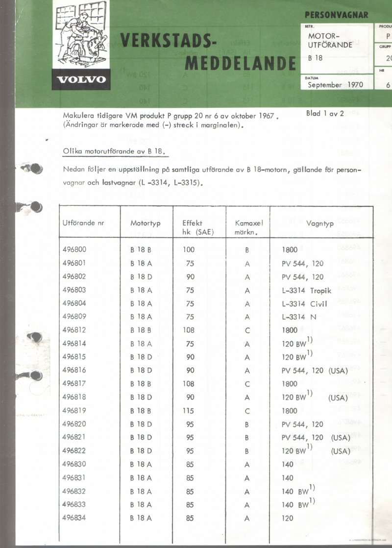 Verkstadsmeddelande/Work shop bulletins and Servicemeddelanden/Service bulletins for the following models: Volvo P1800, Volvo P1800S, Volvo P1800E, Volvo P1800ES, Volvo PV,Volvo PV 444, Volvo PV 544, Volvo Amazon, Volvo 120, Volvo 130, Volvo 220, Volvo 140 , Volvo 240, Volvo 164, Volvo 264