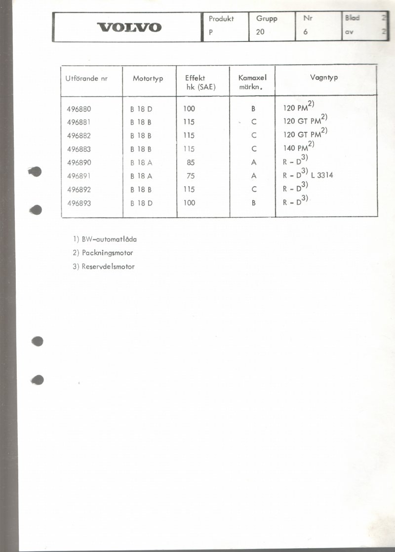 Verkstadsmeddelande/Work shop bulletins and Servicemeddelanden/Service bulletins for the following models: Volvo P1800, Volvo P1800S, Volvo P1800E, Volvo P1800ES, Volvo PV,Volvo PV 444, Volvo PV 544, Volvo Amazon, Volvo 120, Volvo 130, Volvo 220, Volvo 140 , Volvo 240, Volvo 164, Volvo 264