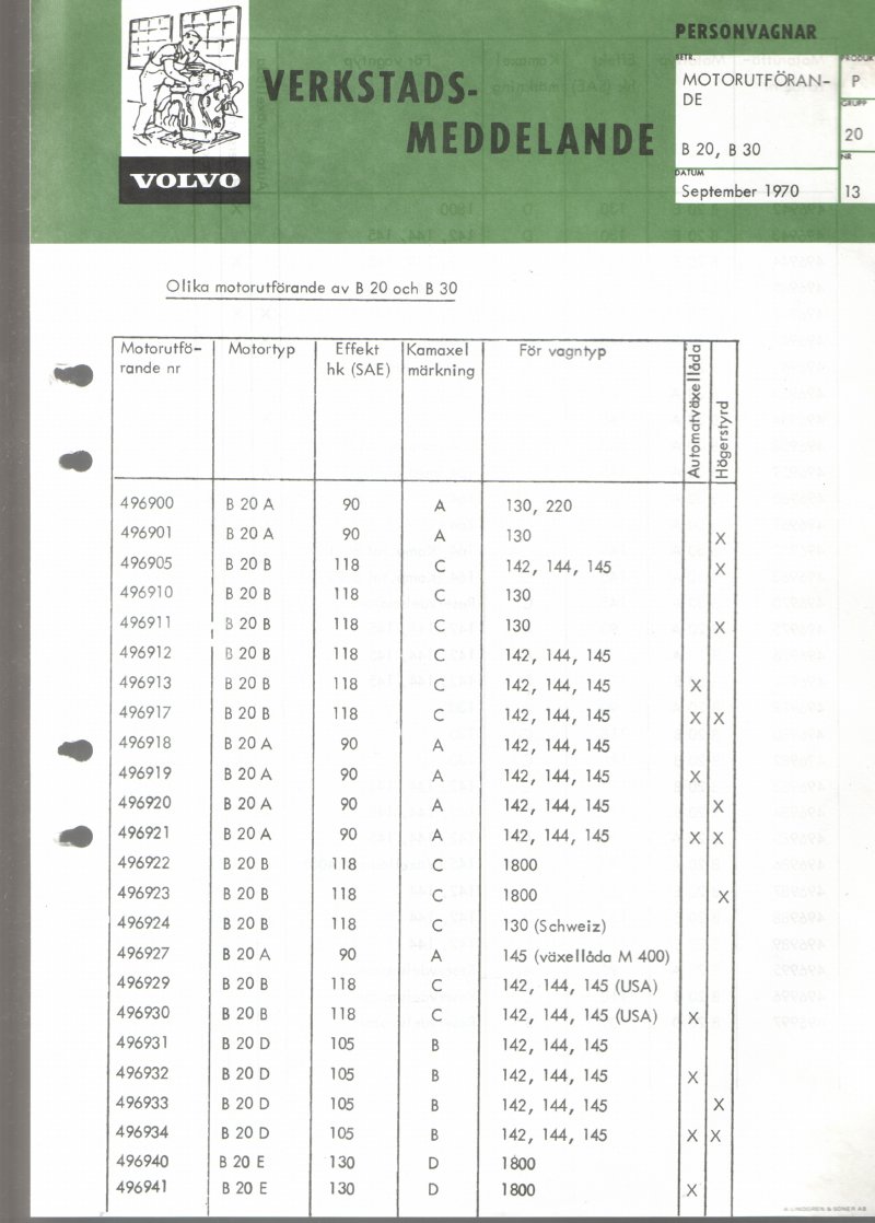 Verkstadsmeddelande/Work shop bulletins and Servicemeddelanden/Service bulletins for the following models: Volvo P1800, Volvo P1800S, Volvo P1800E, Volvo P1800ES, Volvo PV,Volvo PV 444, Volvo PV 544, Volvo Amazon, Volvo 120, Volvo 130, Volvo 220, Volvo 140 , Volvo 240, Volvo 164, Volvo 264
