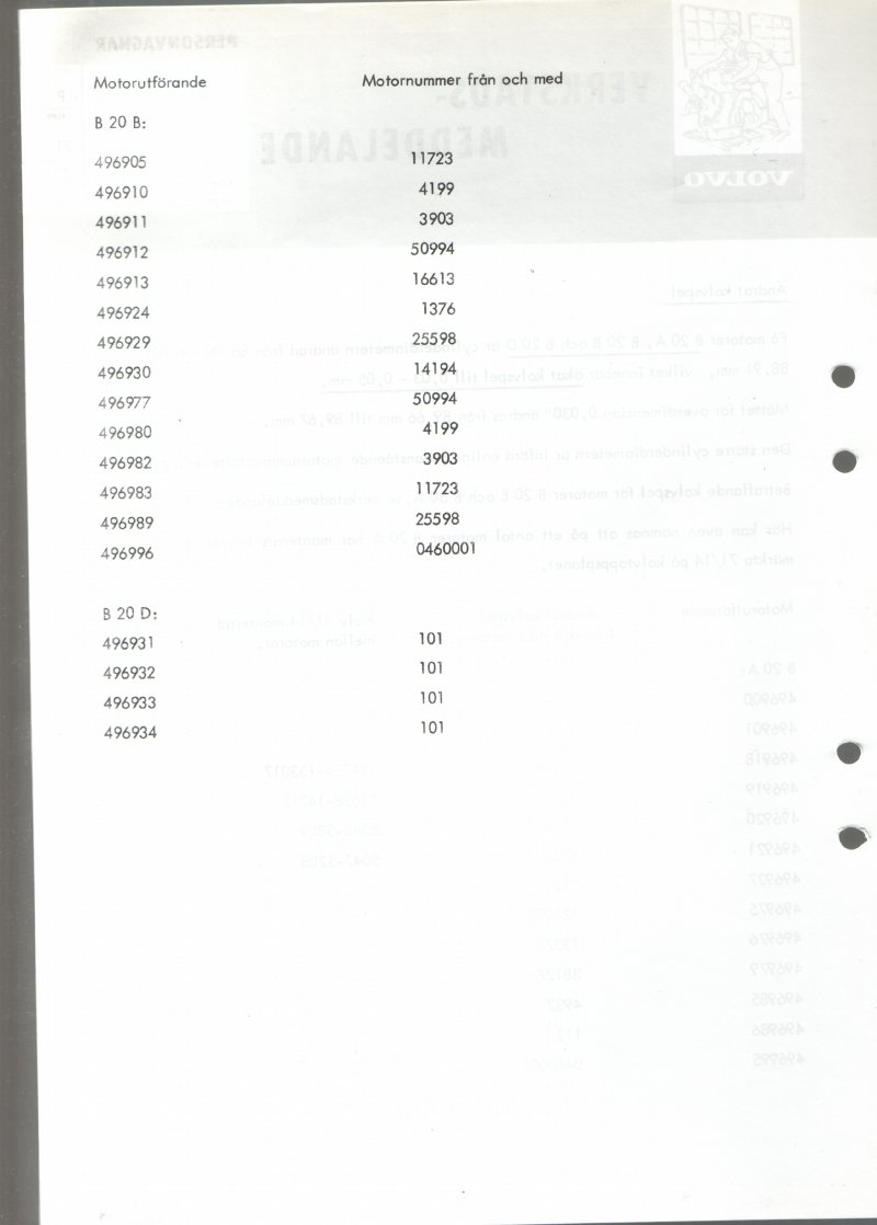 Verkstadsmeddelande/Work shop bulletins and Servicemeddelanden/Service bulletins for the following models: Volvo P1800, Volvo P1800S, Volvo P1800E, Volvo P1800ES, Volvo PV,Volvo PV 444, Volvo PV 544, Volvo Amazon, Volvo 120, Volvo 130, Volvo 220, Volvo 140 , Volvo 240, Volvo 164, Volvo 264