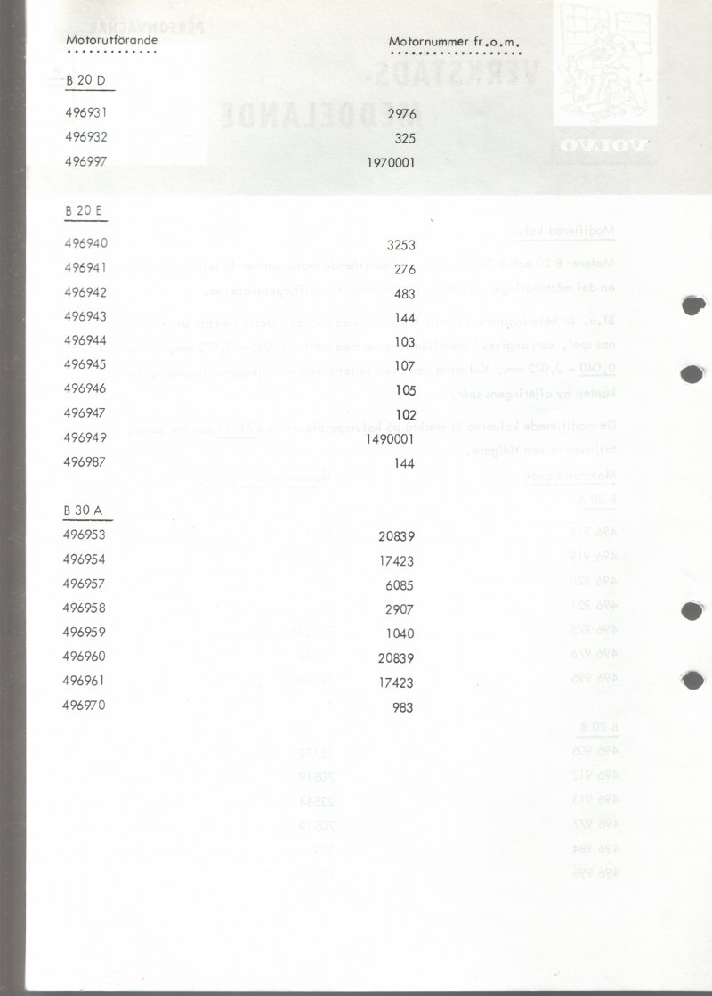 Verkstadsmeddelande/Work shop bulletins and Servicemeddelanden/Service bulletins for the following models: Volvo P1800, Volvo P1800S, Volvo P1800E, Volvo P1800ES, Volvo PV,Volvo PV 444, Volvo PV 544, Volvo Amazon, Volvo 120, Volvo 130, Volvo 220, Volvo 140 , Volvo 240, Volvo 164, Volvo 264