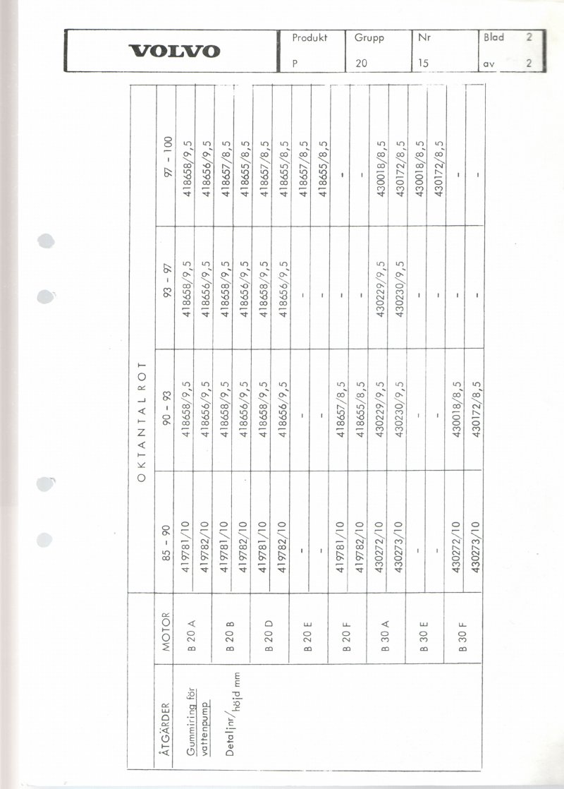 Verkstadsmeddelande/Work shop bulletins and Servicemeddelanden/Service bulletins for the following models: Volvo P1800, Volvo P1800S, Volvo P1800E, Volvo P1800ES, Volvo PV,Volvo PV 444, Volvo PV 544, Volvo Amazon, Volvo 120, Volvo 130, Volvo 220, Volvo 140 , Volvo 240, Volvo 164, Volvo 264