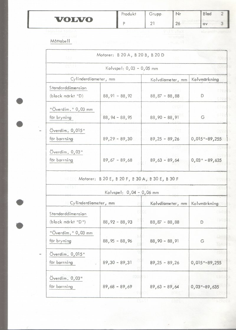 Verkstadsmeddelande/Work shop bulletins and Servicemeddelanden/Service bulletins for the following models: Volvo P1800, Volvo P1800S, Volvo P1800E, Volvo P1800ES, Volvo PV,Volvo PV 444, Volvo PV 544, Volvo Amazon, Volvo 120, Volvo 130, Volvo 220, Volvo 140 , Volvo 240, Volvo 164, Volvo 264