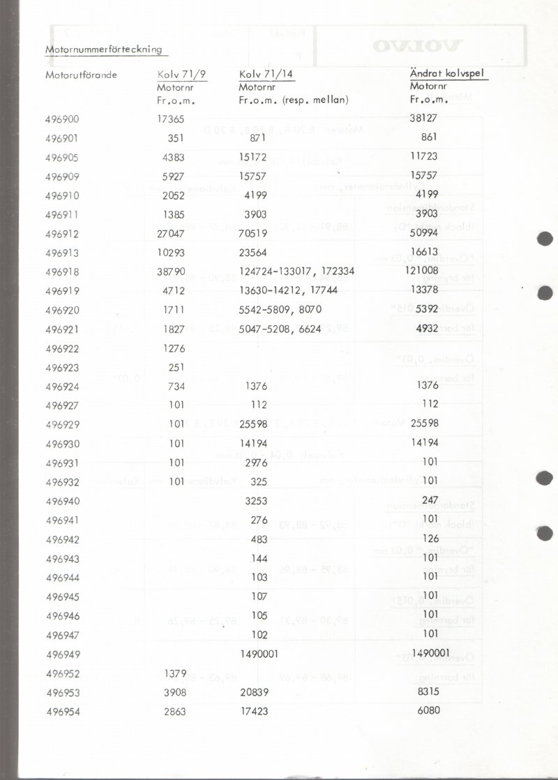 Verkstadsmeddelande/Work shop bulletins and Servicemeddelanden/Service bulletins for the following models: Volvo P1800, Volvo P1800S, Volvo P1800E, Volvo P1800ES, Volvo PV,Volvo PV 444, Volvo PV 544, Volvo Amazon, Volvo 120, Volvo 130, Volvo 220, Volvo 140 , Volvo 240, Volvo 164, Volvo 264