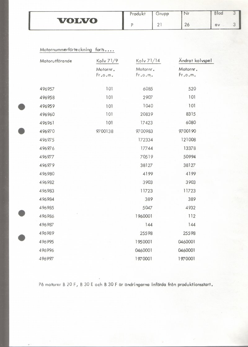 Verkstadsmeddelande/Work shop bulletins and Servicemeddelanden/Service bulletins for the following models: Volvo P1800, Volvo P1800S, Volvo P1800E, Volvo P1800ES, Volvo PV,Volvo PV 444, Volvo PV 544, Volvo Amazon, Volvo 120, Volvo 130, Volvo 220, Volvo 140 , Volvo 240, Volvo 164, Volvo 264