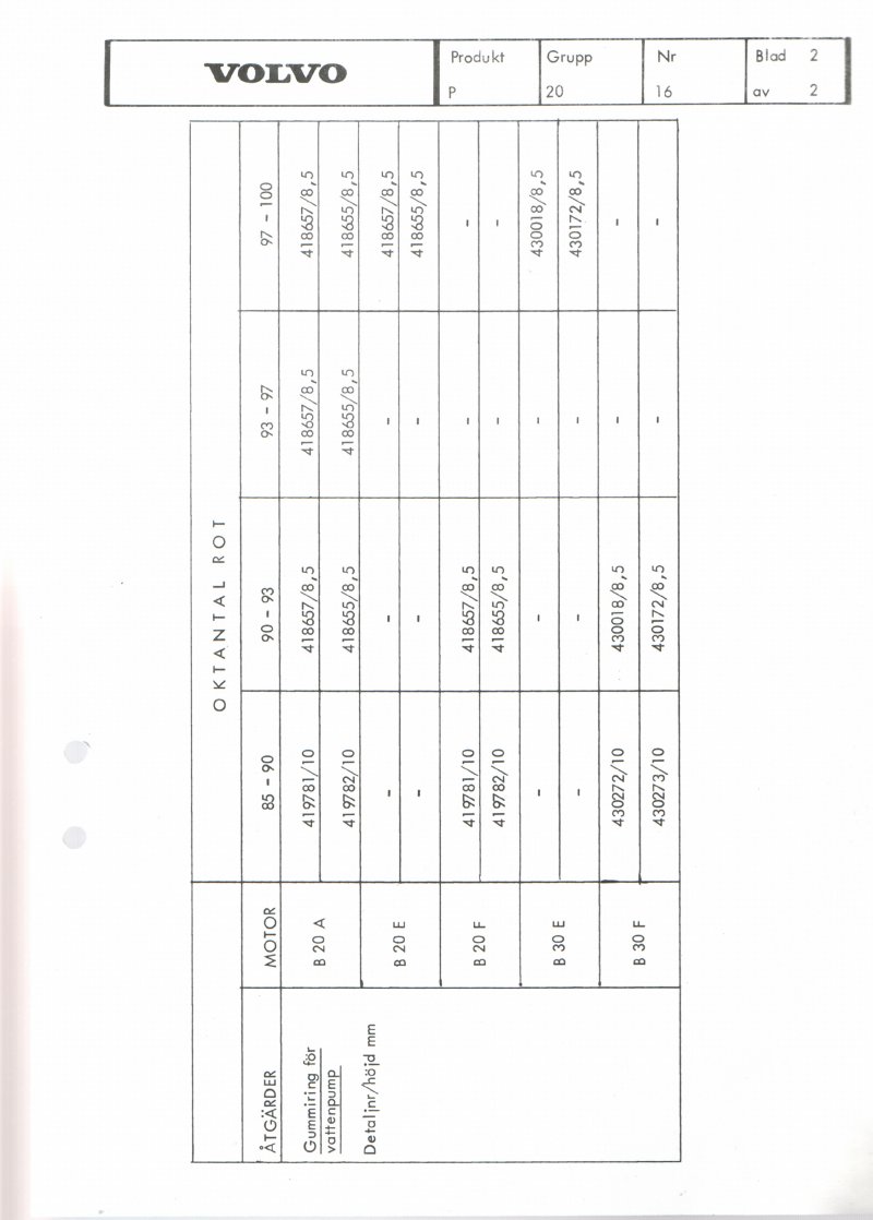 Verkstadsmeddelande/Work shop bulletins and Servicemeddelanden/Service bulletins for the following models: Volvo P1800, Volvo P1800S, Volvo P1800E, Volvo P1800ES, Volvo PV,Volvo PV 444, Volvo PV 544, Volvo Amazon, Volvo 120, Volvo 130, Volvo 220, Volvo 140 , Volvo 240, Volvo 164, Volvo 264