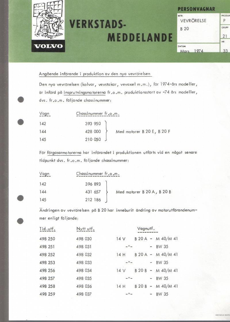 Verkstadsmeddelande/Work shop bulletins and Servicemeddelanden/Service bulletins for the following models: Volvo P1800, Volvo P1800S, Volvo P1800E, Volvo P1800ES, Volvo PV,Volvo PV 444, Volvo PV 544, Volvo Amazon, Volvo 120, Volvo 130, Volvo 220, Volvo 140 , Volvo 240, Volvo 164, Volvo 264