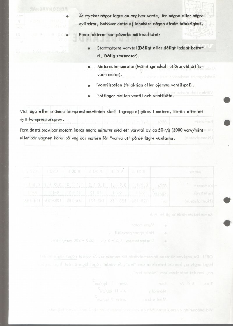 Verkstadsmeddelande/Work shop bulletins and Servicemeddelanden/Service bulletins for the following models: Volvo P1800, Volvo P1800S, Volvo P1800E, Volvo P1800ES, Volvo PV,Volvo PV 444, Volvo PV 544, Volvo Amazon, Volvo 120, Volvo 130, Volvo 220, Volvo 140 , Volvo 240, Volvo 164, Volvo 264
