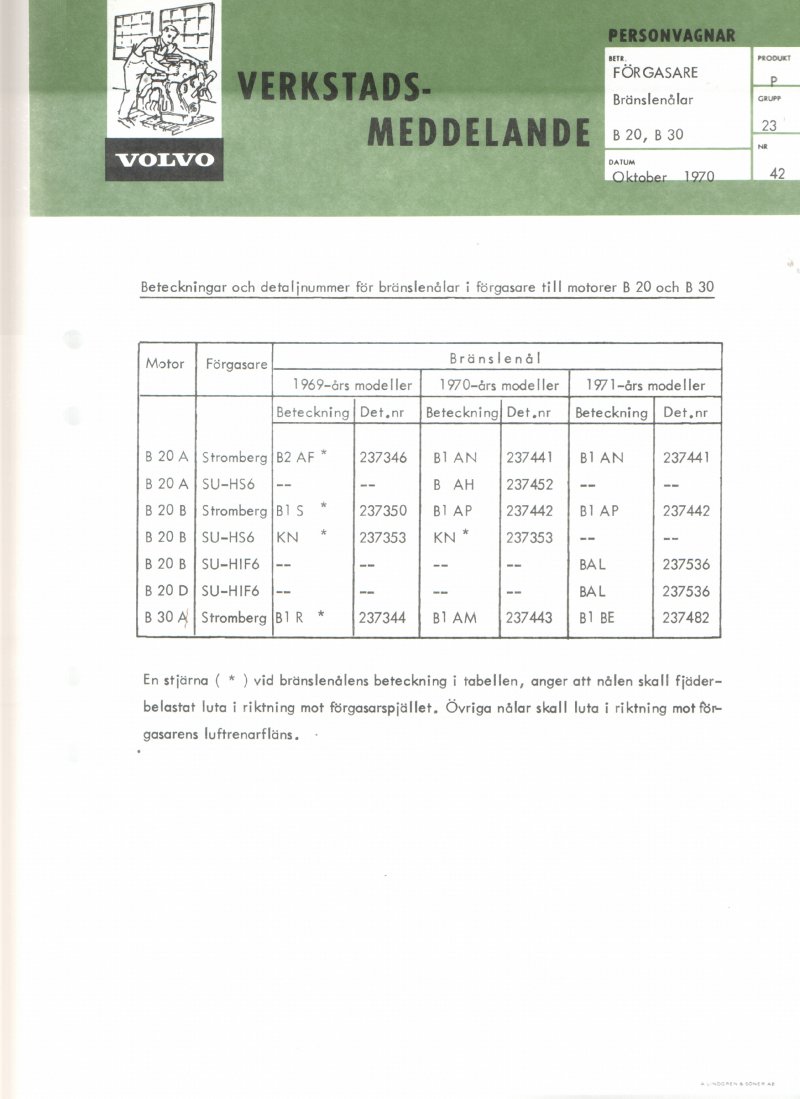 Verkstadsmeddelande/Work shop bulletins and Servicemeddelanden/Service bulletins for the following models: Volvo P1800, Volvo P1800S, Volvo P1800E, Volvo P1800ES, Volvo PV,Volvo PV 444, Volvo PV 544, Volvo Amazon, Volvo 120, Volvo 130, Volvo 220, Volvo 140 , Volvo 240, Volvo 164, Volvo 264