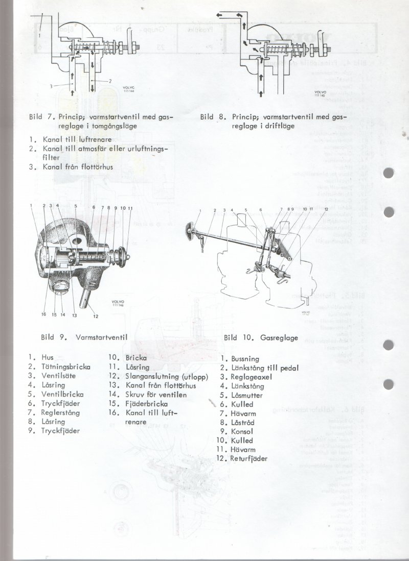 Verkstadsmeddelande/Work shop bulletins and Servicemeddelanden/Service bulletins for the following models: Volvo P1800, Volvo P1800S, Volvo P1800E, Volvo P1800ES, Volvo PV,Volvo PV 444, Volvo PV 544, Volvo Amazon, Volvo 120, Volvo 130, Volvo 220, Volvo 140 , Volvo 240, Volvo 164, Volvo 264