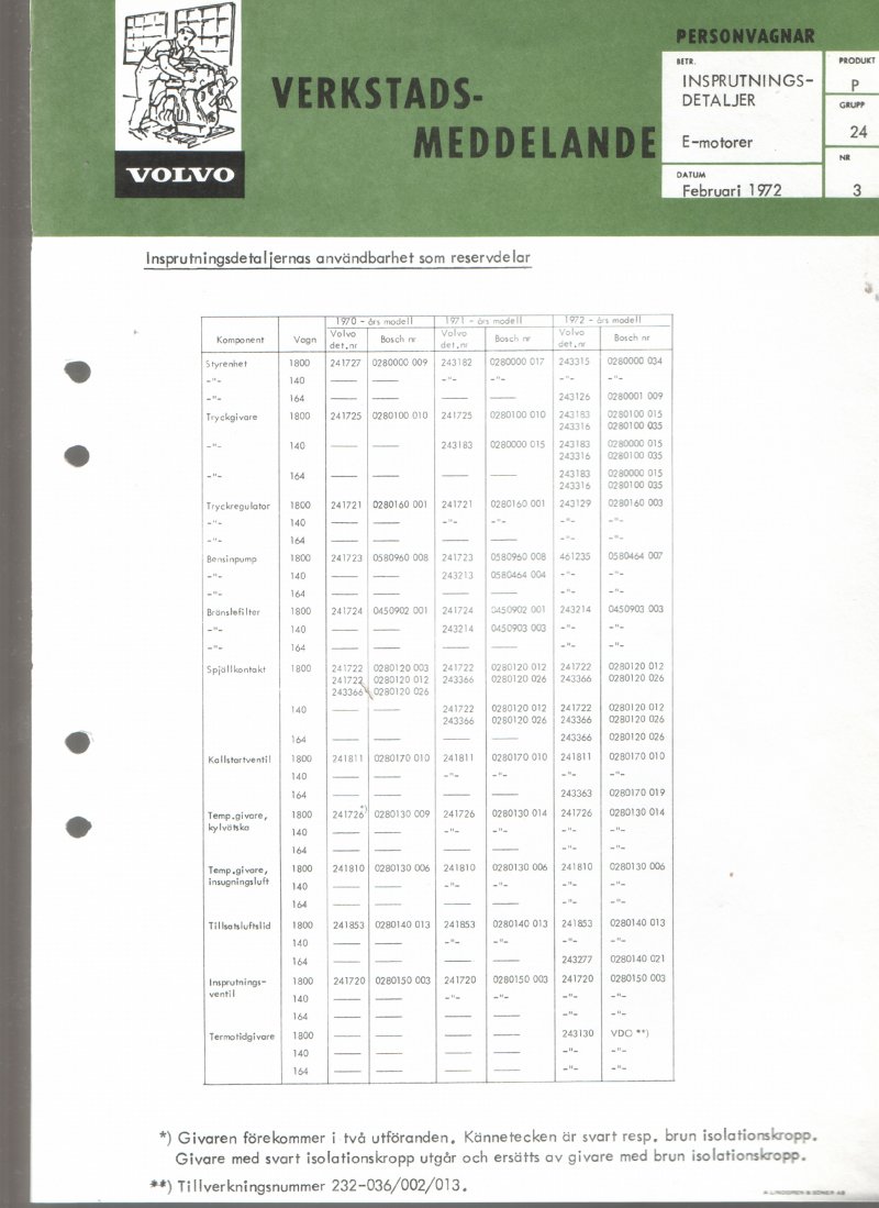 Verkstadsmeddelande/Work shop bulletins and Servicemeddelanden/Service bulletins for the following models: Volvo P1800, Volvo P1800S, Volvo P1800E, Volvo P1800ES, Volvo PV,Volvo PV 444, Volvo PV 544, Volvo Amazon, Volvo 120, Volvo 130, Volvo 220, Volvo 140 , Volvo 240, Volvo 164, Volvo 264