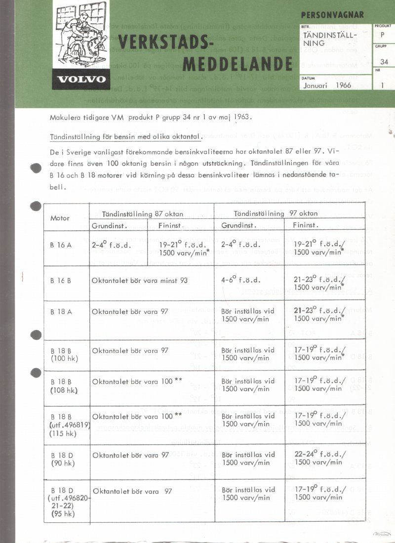 Verkstadsmeddelande/Work shop bulletins and Servicemeddelanden/Service bulletins for the following models: Volvo P1800, Volvo P1800S, Volvo P1800E, Volvo P1800ES, Volvo PV,Volvo PV 444, Volvo PV 544, Volvo Amazon, Volvo 120, Volvo 130, Volvo 220, Volvo 140 , Volvo 240, Volvo 164, Volvo 264 