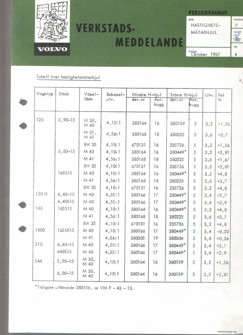 Verkstadsmeddelande/Work shop bulletins and Servicemeddelanden/Service bulletins for the following models: Volvo P1800, Volvo P1800S, Volvo P1800E, Volvo P1800ES, Volvo PV,Volvo PV 444, Volvo PV 544, Volvo Amazon, Volvo 120, Volvo 130, Volvo 220, Volvo 140 , Volvo 240, Volvo 164, Volvo 264 