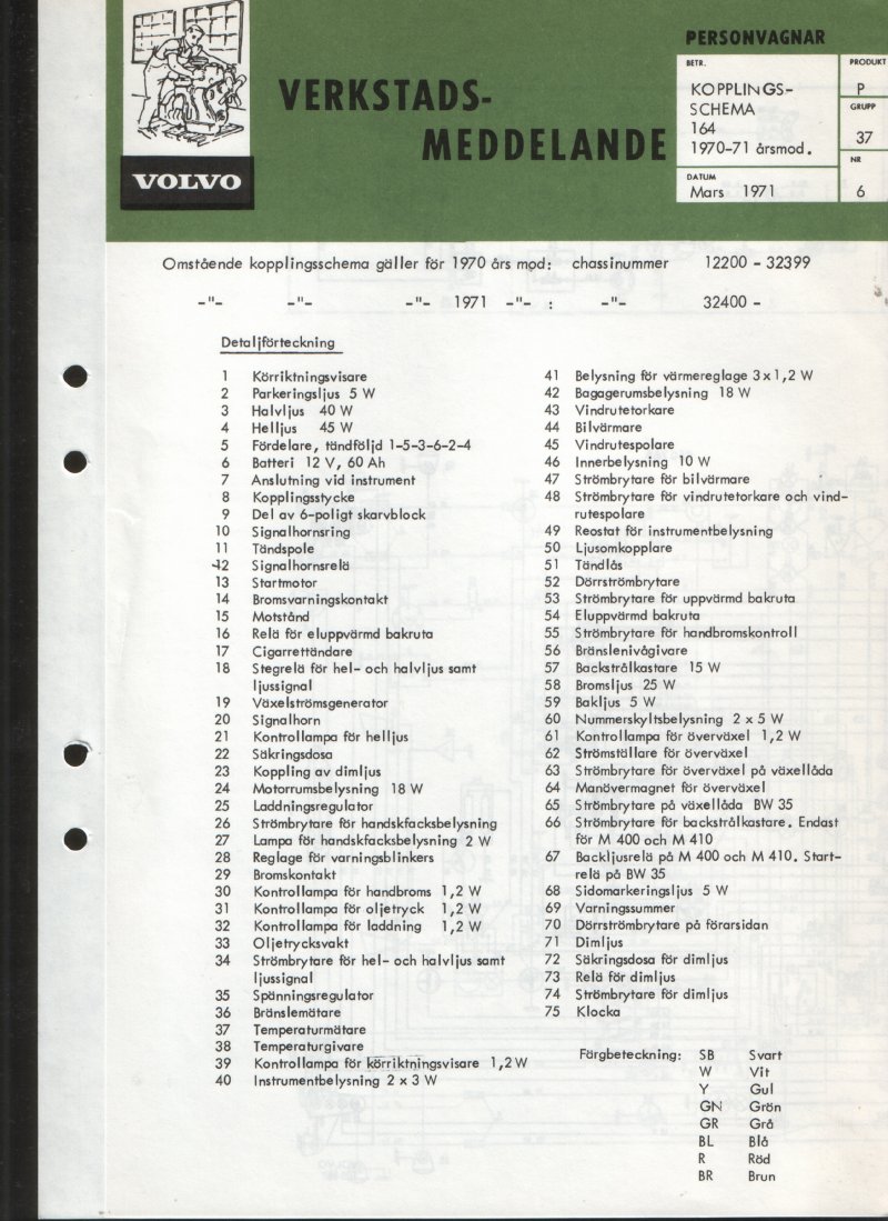 Verkstadsmeddelande/Work shop bulletins and Servicemeddelanden/Service bulletins for the following models: Volvo P1800, Volvo P1800S, Volvo P1800E, Volvo P1800ES, Volvo PV,Volvo PV 444, Volvo PV 544, Volvo Amazon, Volvo 120, Volvo 130, Volvo 220, Volvo 140 , Volvo 240, Volvo 164, Volvo 264 