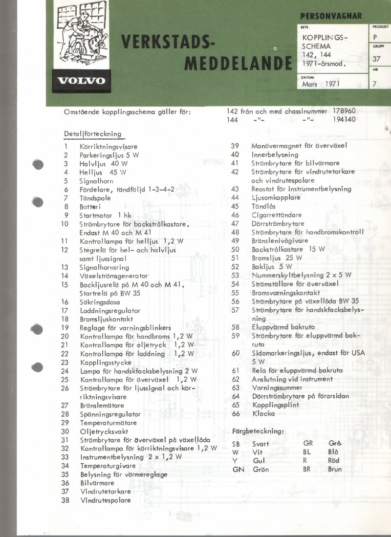 Verkstadsmeddelande/Work shop bulletins and Servicemeddelanden/Service bulletins for the following models: Volvo P1800, Volvo P1800S, Volvo P1800E, Volvo P1800ES, Volvo PV,Volvo PV 444, Volvo PV 544, Volvo Amazon, Volvo 120, Volvo 130, Volvo 220, Volvo 140 , Volvo 240, Volvo 164, Volvo 264 