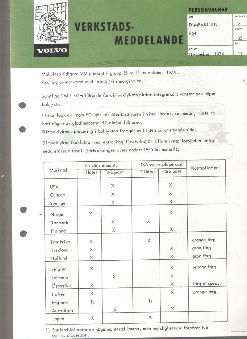 Verkstadsmeddelande/Work shop bulletins and Servicemeddelanden/Service bulletins for the following models: Volvo P1800, Volvo P1800S, Volvo P1800E, Volvo P1800ES, Volvo PV,Volvo PV 444, Volvo PV 544, Volvo Amazon, Volvo 120, Volvo 130, Volvo 220, Volvo 140 , Volvo 240, Volvo 164, Volvo 264 