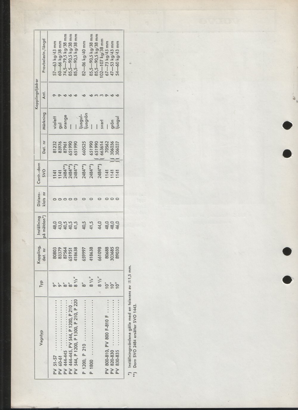 Verkstadsmeddelande/Work shop bulletins and Servicemeddelanden/Service bulletins for the following models: Volvo P1800, Volvo P1800S, Volvo P1800E, Volvo P1800ES, Volvo PV,Volvo PV 444, Volvo PV 544, Volvo Amazon, Volvo 120, Volvo 130, Volvo 220, Volvo 140 , Volvo 240, Volvo 164, Volvo 264 