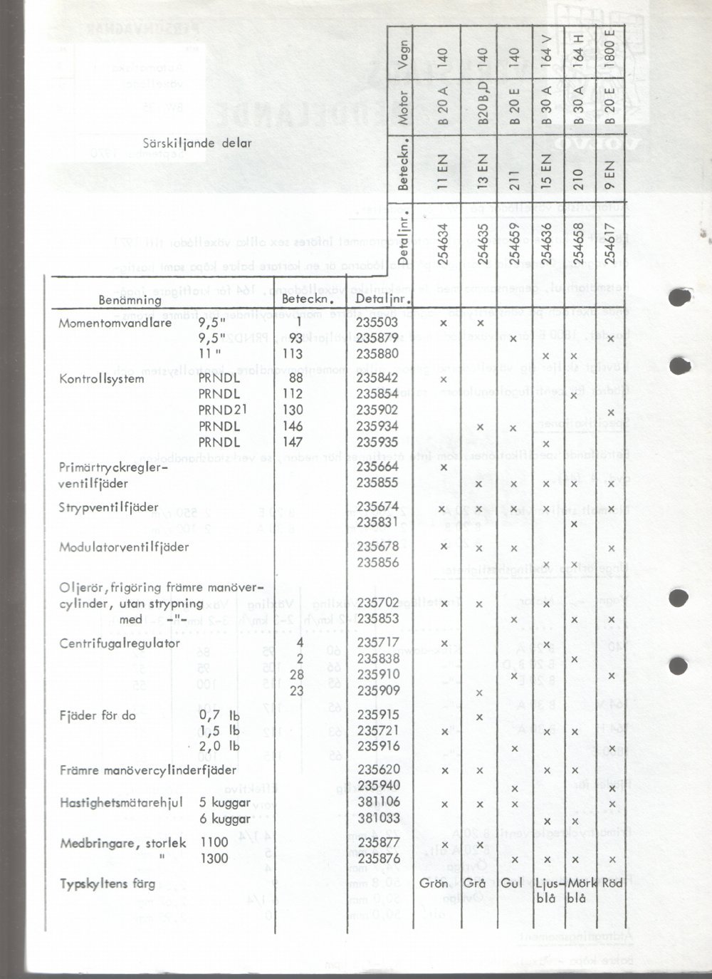 Verkstadsmeddelande/Work shop bulletins and Servicemeddelanden/Service bulletins for the following models: Volvo P1800, Volvo P1800S, Volvo P1800E, Volvo P1800ES, Volvo PV,Volvo PV 444, Volvo PV 544, Volvo Amazon, Volvo 120, Volvo 130, Volvo 220, Volvo 140 , Volvo 240, Volvo 164, Volvo 264 