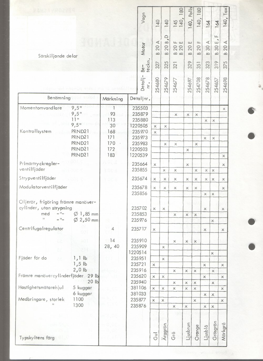 Verkstadsmeddelande/Work shop bulletins and Servicemeddelanden/Service bulletins for the following models: Volvo P1800, Volvo P1800S, Volvo P1800E, Volvo P1800ES, Volvo PV,Volvo PV 444, Volvo PV 544, Volvo Amazon, Volvo 120, Volvo 130, Volvo 220, Volvo 140 , Volvo 240, Volvo 164, Volvo 264 