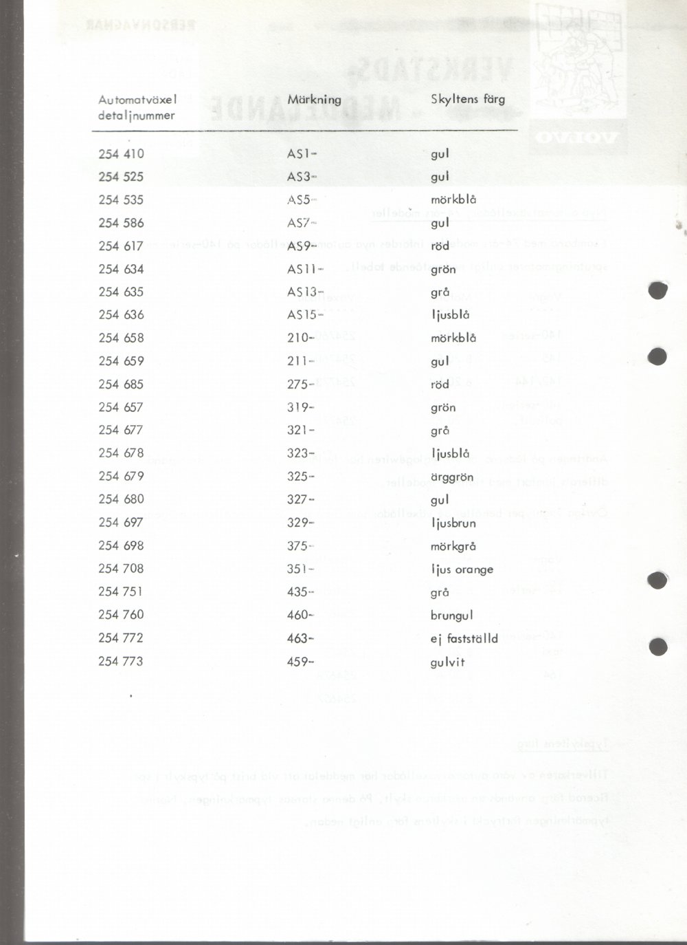 Verkstadsmeddelande/Work shop bulletins and Servicemeddelanden/Service bulletins for the following models: Volvo P1800, Volvo P1800S, Volvo P1800E, Volvo P1800ES, Volvo PV,Volvo PV 444, Volvo PV 544, Volvo Amazon, Volvo 120, Volvo 130, Volvo 220, Volvo 140 , Volvo 240, Volvo 164, Volvo 264 