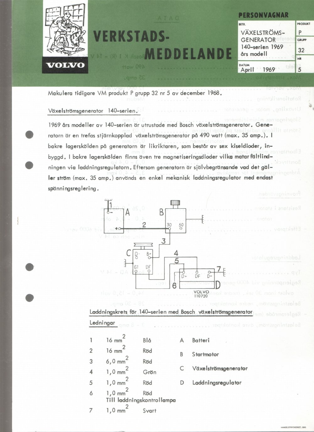 Verkstadsmeddelande/Work shop bulletins and Servicemeddelanden/Service bulletins for the following models: Volvo P1800, Volvo P1800S, Volvo P1800E, Volvo P1800ES, Volvo PV,Volvo PV 444, Volvo PV 544, Volvo Amazon, Volvo 120, Volvo 130, Volvo 220, Volvo 140 , Volvo 240, Volvo 164, Volvo 264 
