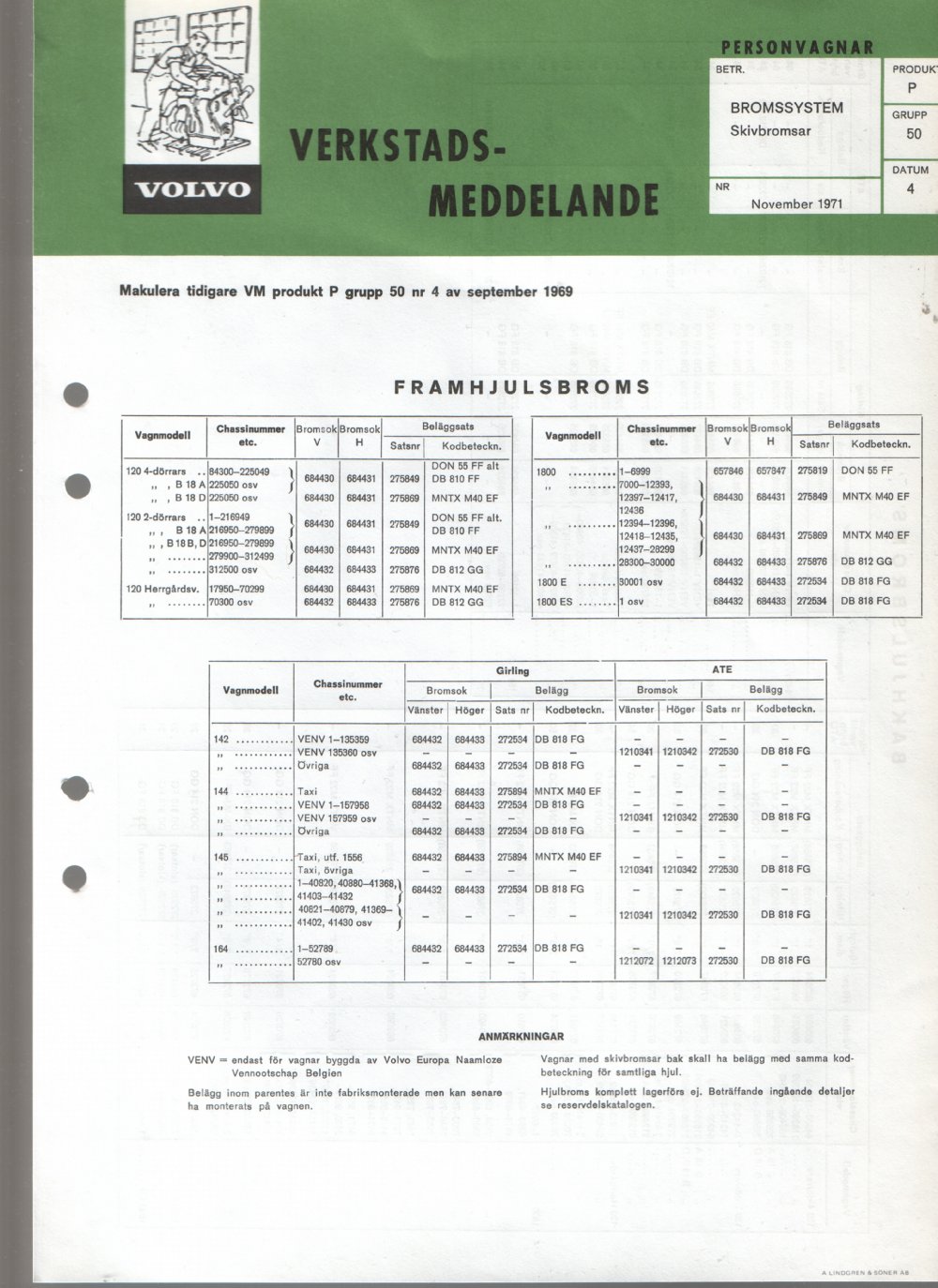 Verkstadsmeddelande/Work shop bulletins and Servicemeddelanden/Service bulletins for the following models: Volvo P1800, Volvo P1800S, Volvo P1800E, Volvo P1800ES, Volvo PV,Volvo PV 444, Volvo PV 544, Volvo Amazon, Volvo 120, Volvo 130, Volvo 220, Volvo 140 , Volvo 240, Volvo 164, Volvo 264 
